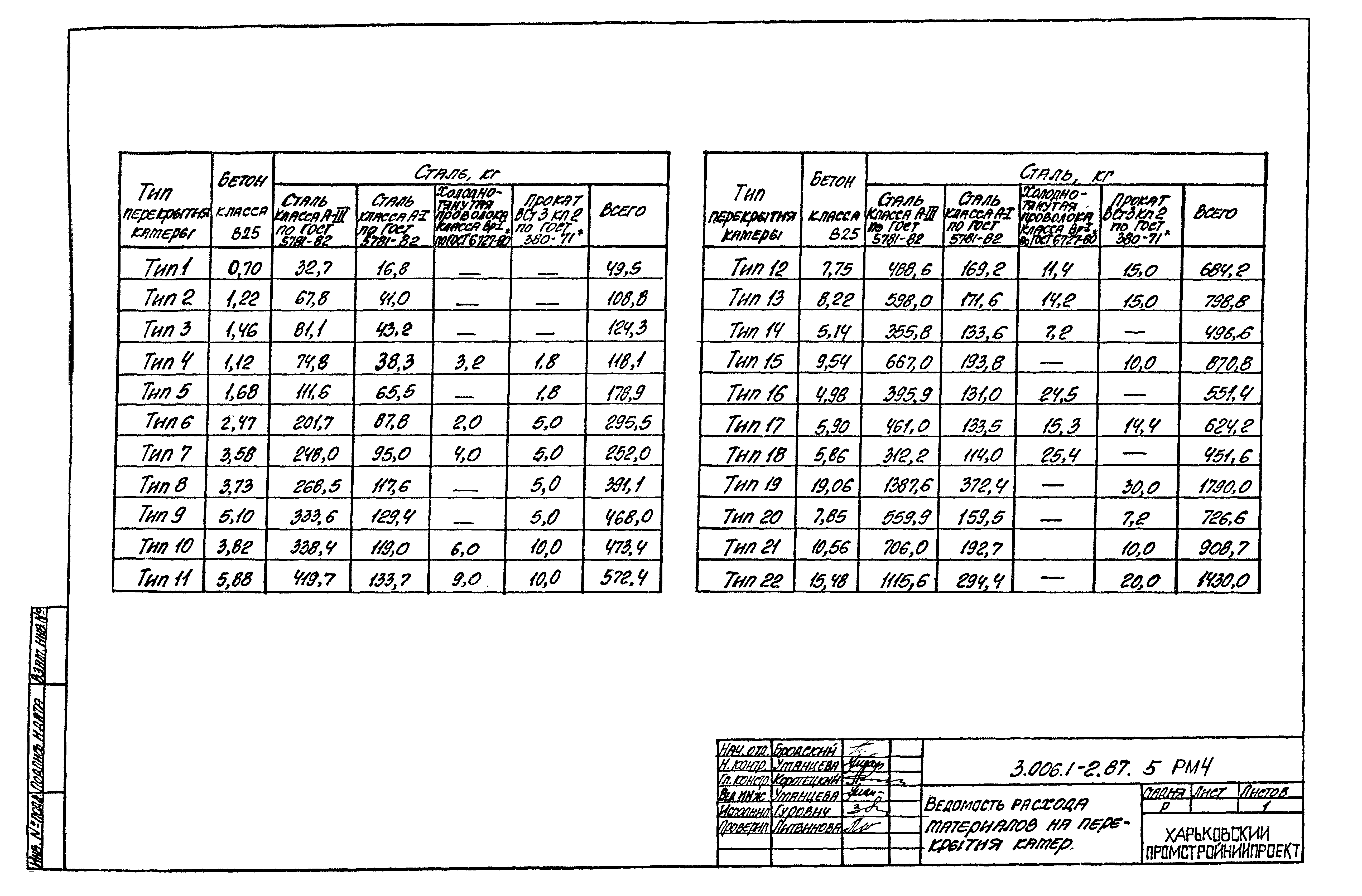 Серия 3.006.1-2.87