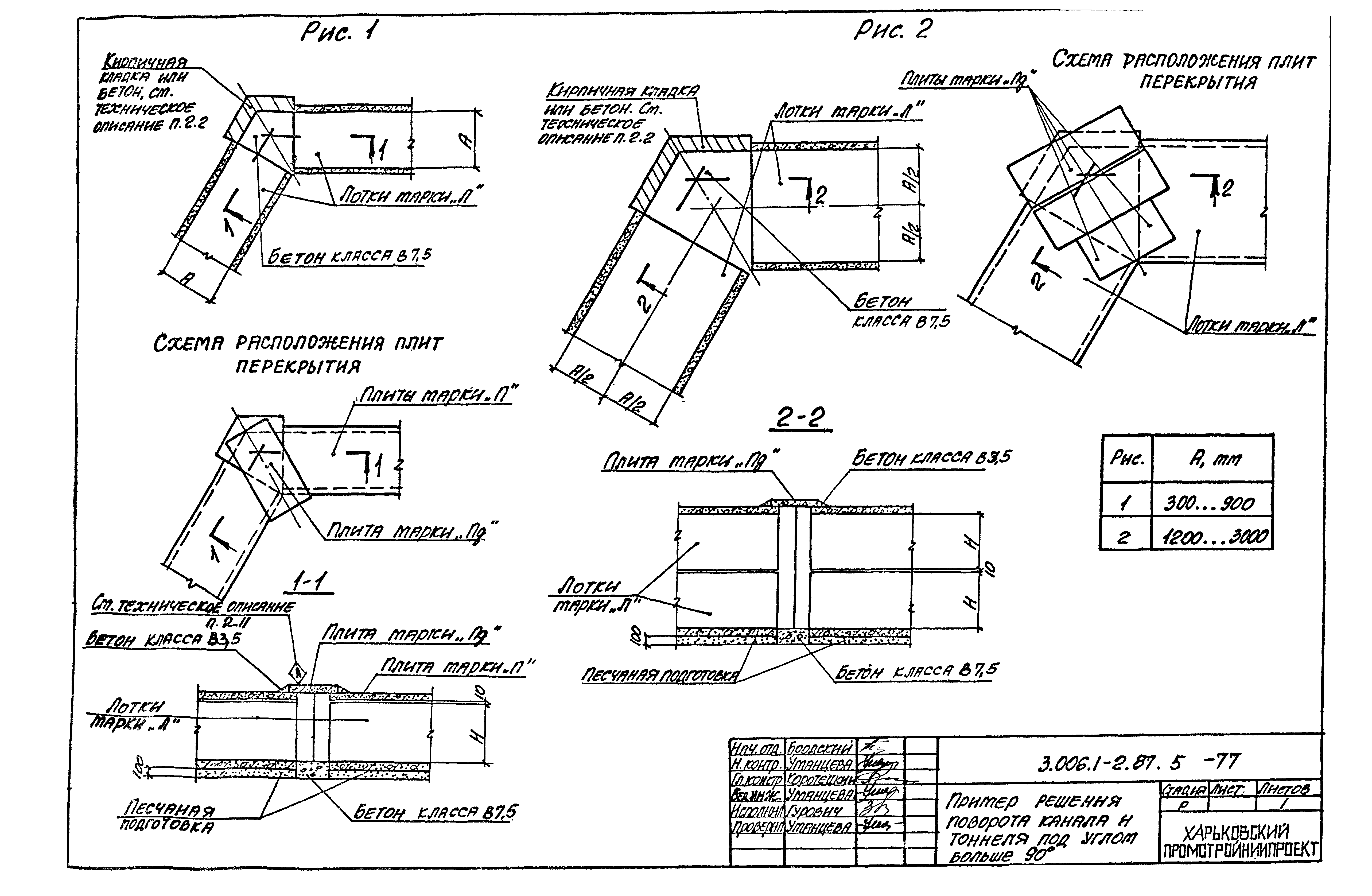 Серия 3.006.1-2.87