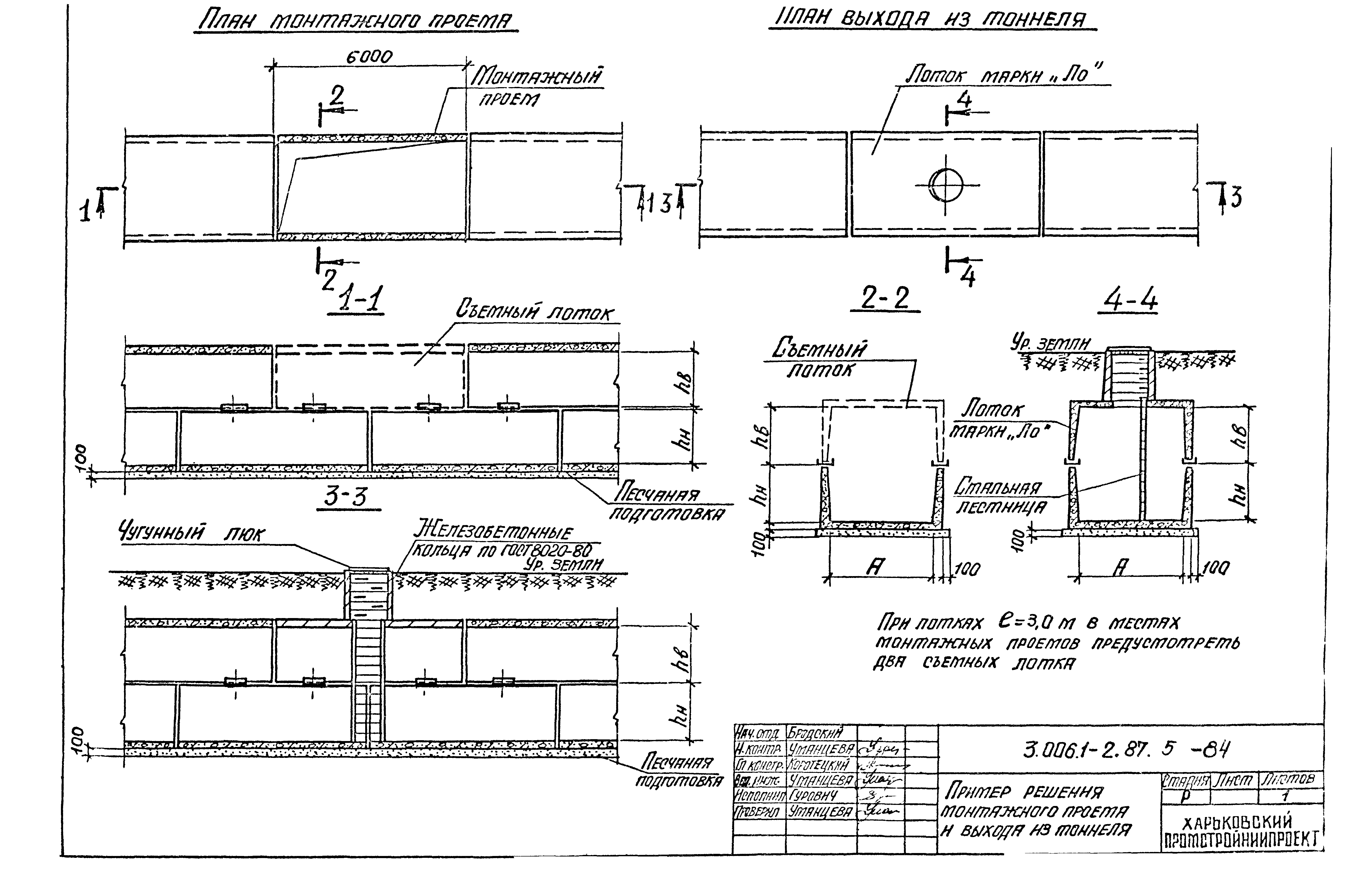 Серия 3.006.1-2.87