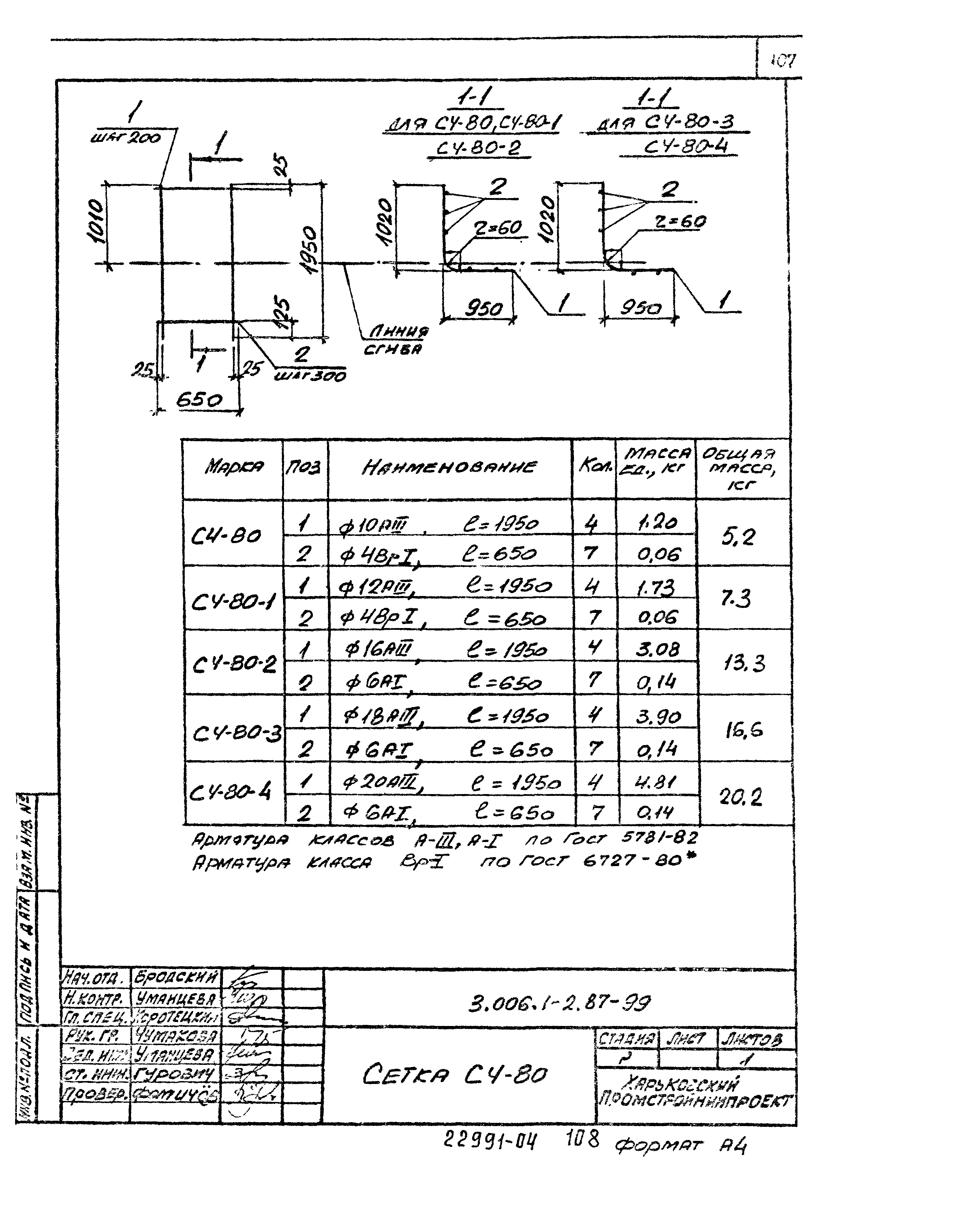 Серия 3.006.1-2.87