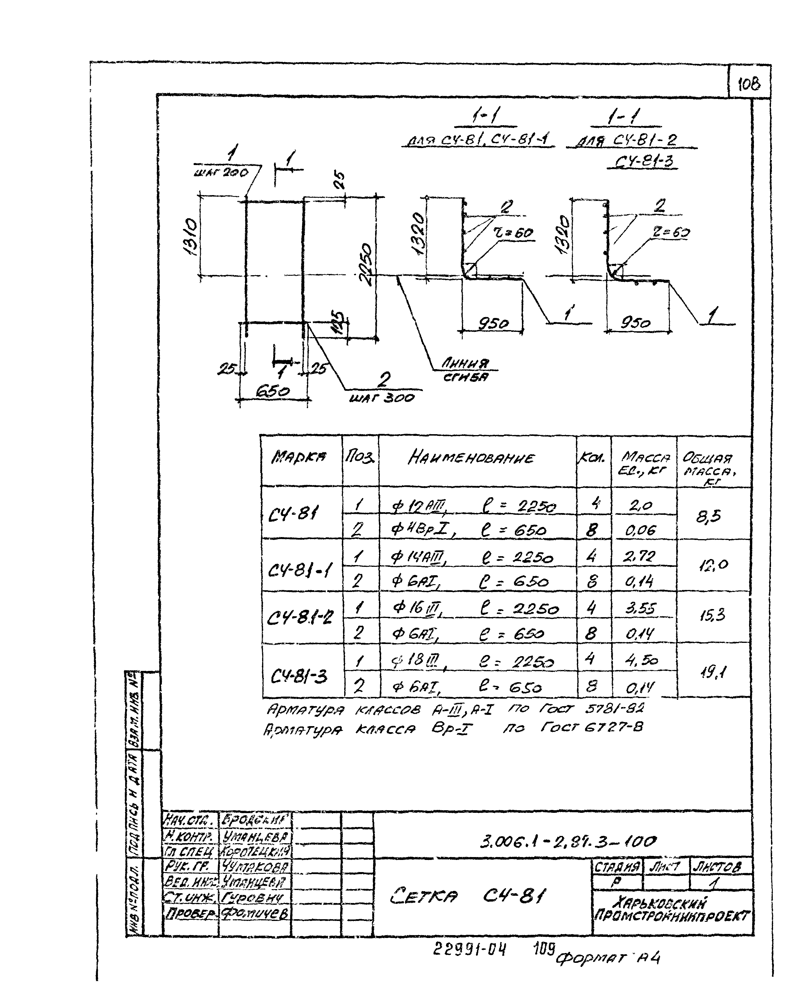 Серия 3.006.1-2.87