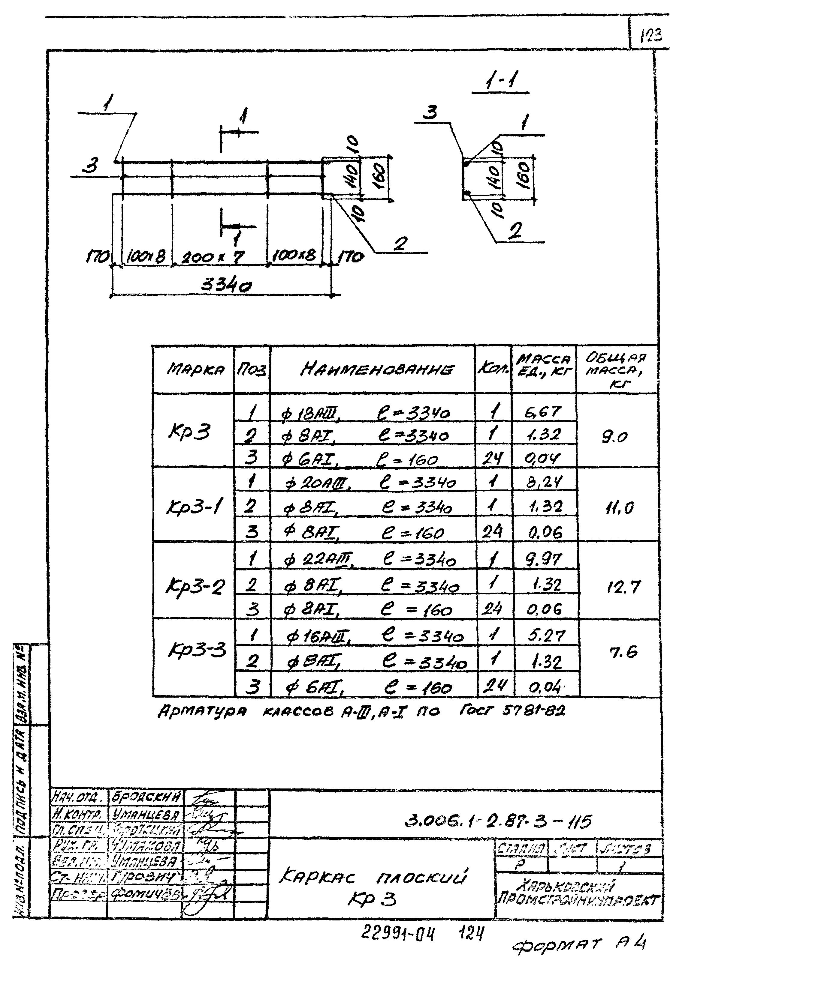 Серия 3.006.1-2.87