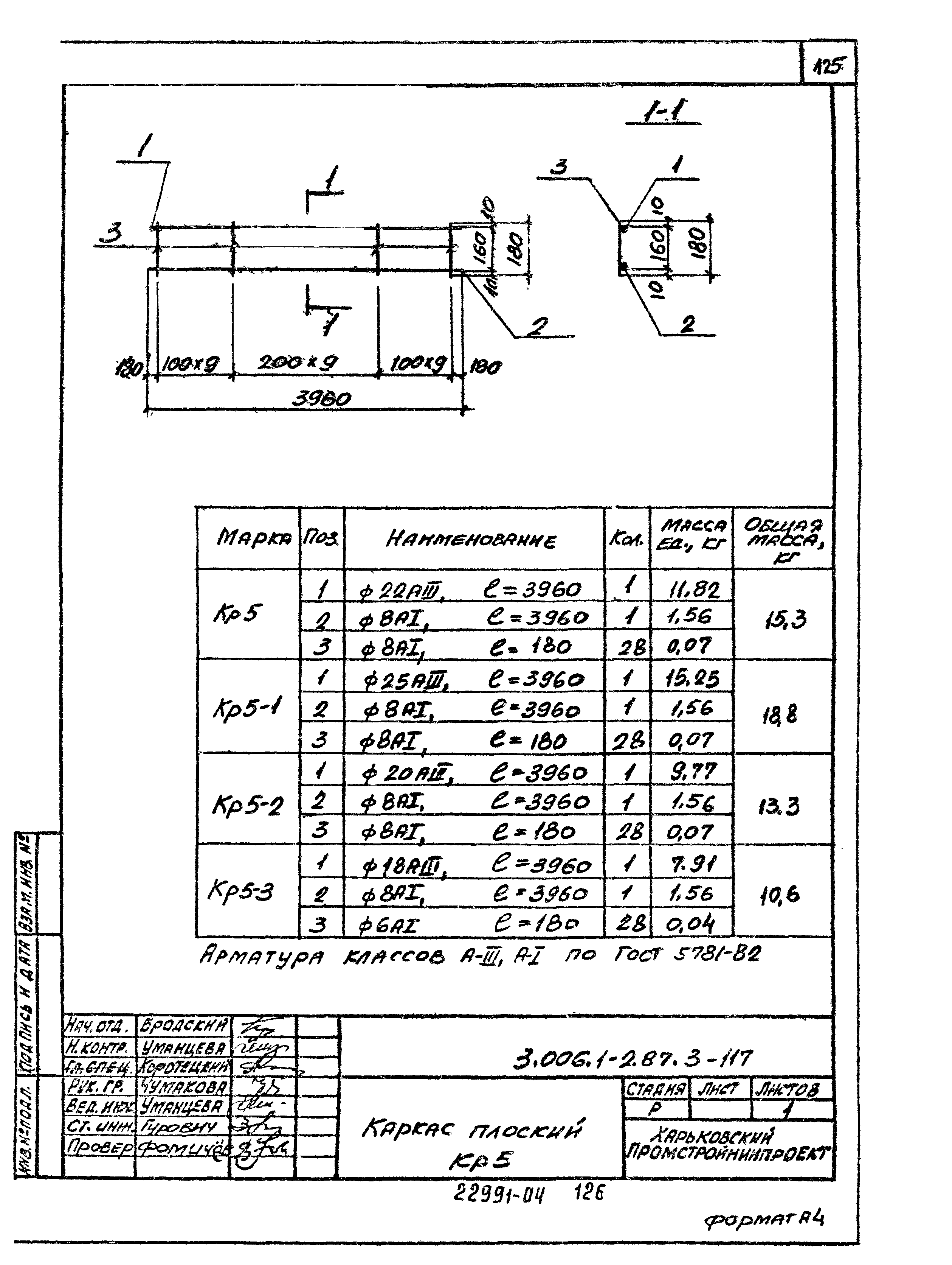 Серия 3.006.1-2.87