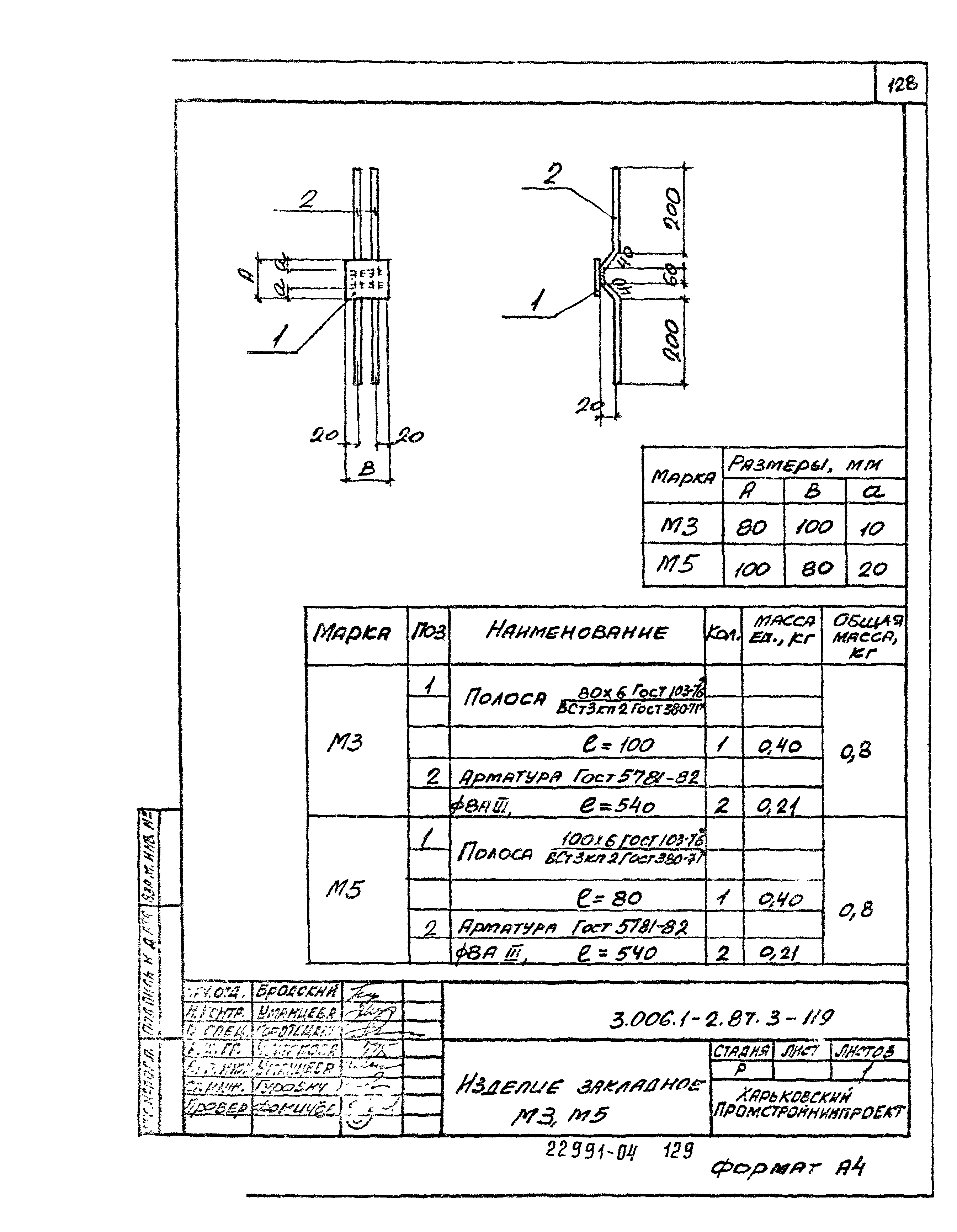 Серия 3.006.1-2.87