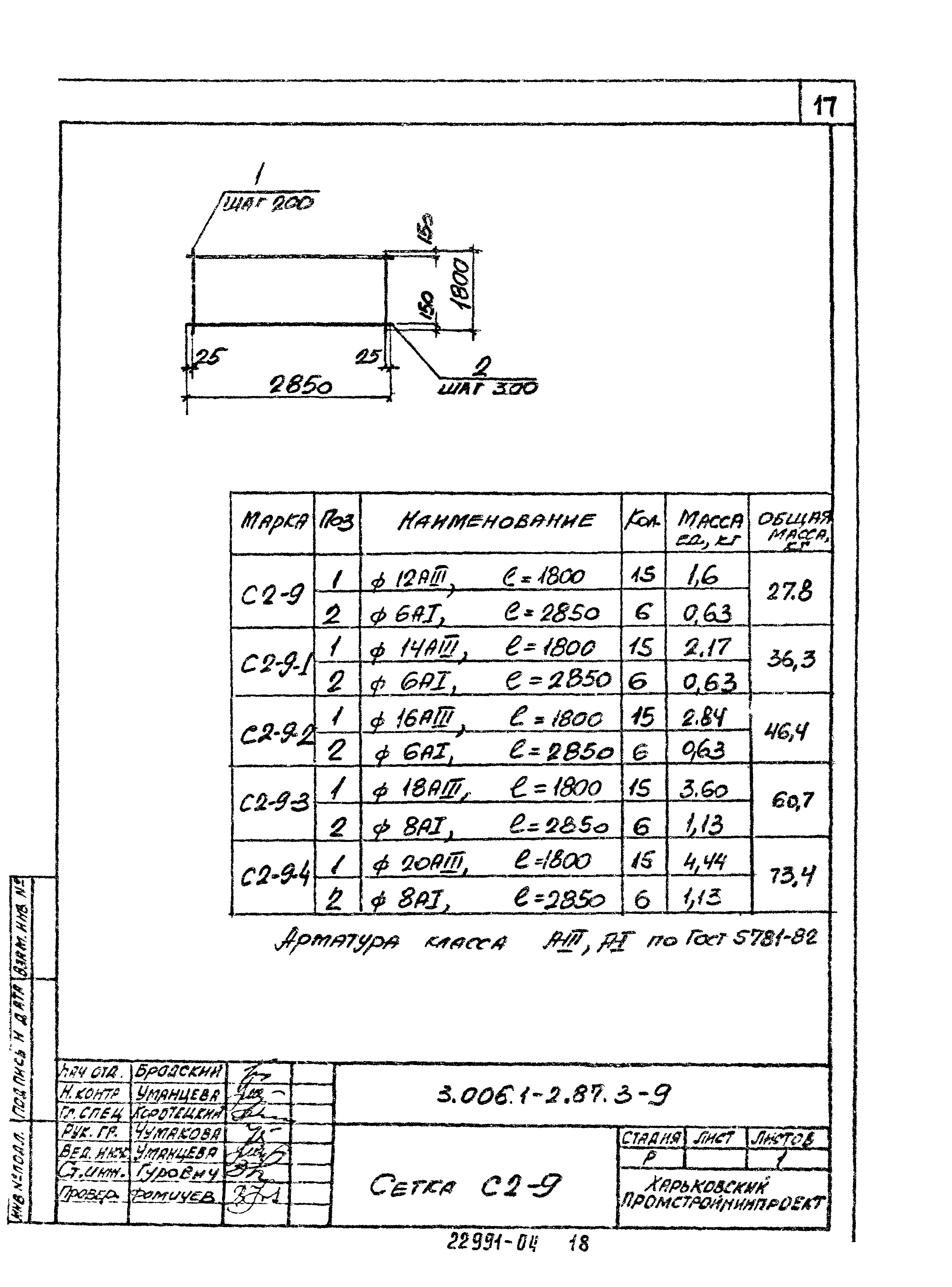 Серия 3.006.1-2.87