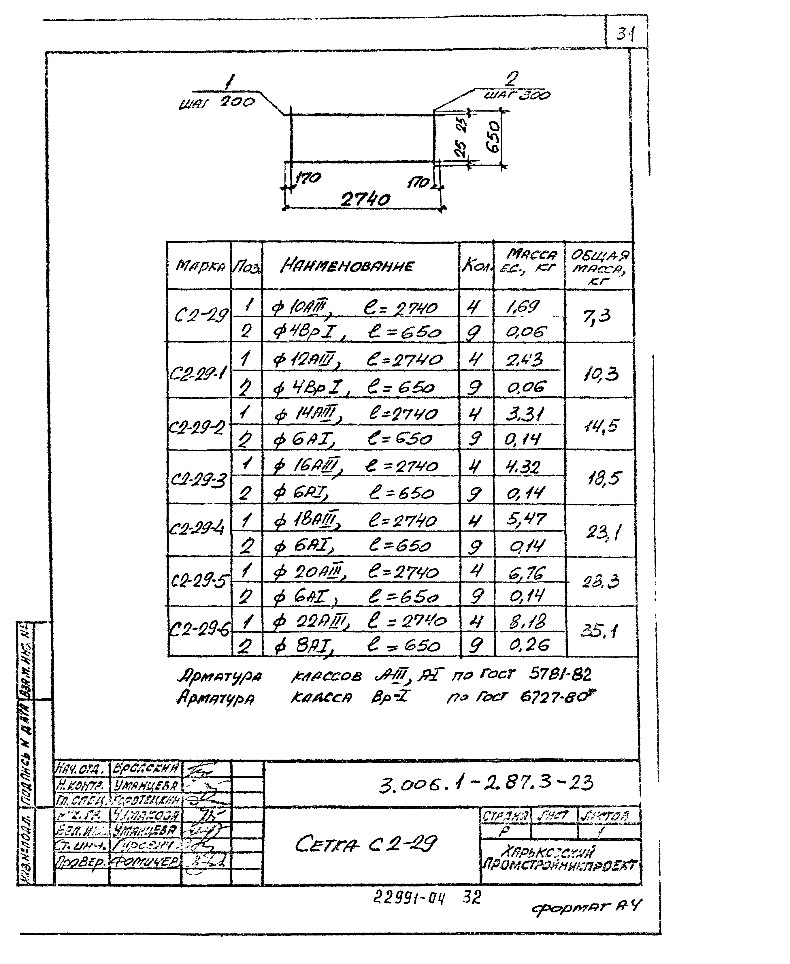 Серия 3.006.1-2.87