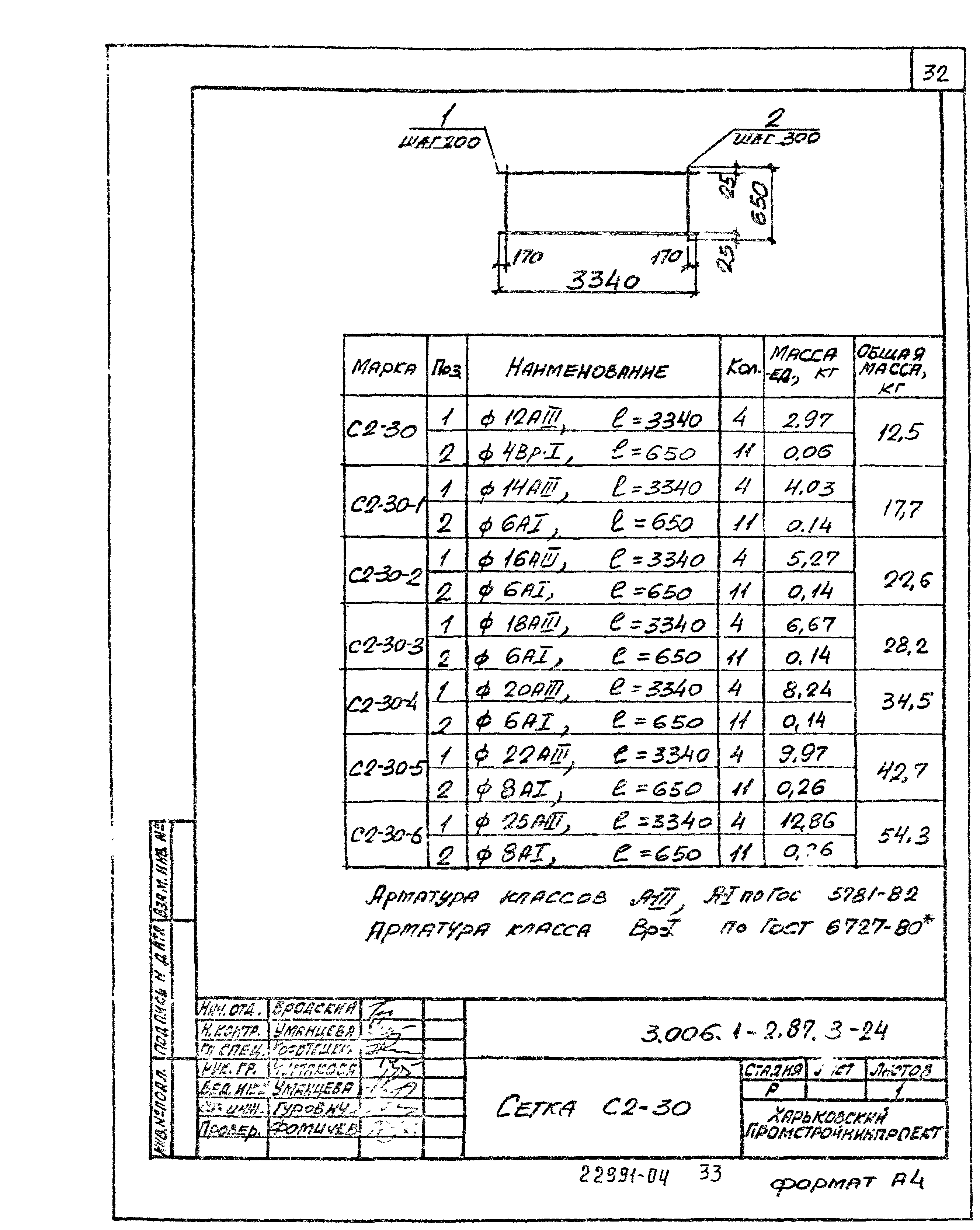 Серия 3.006.1-2.87