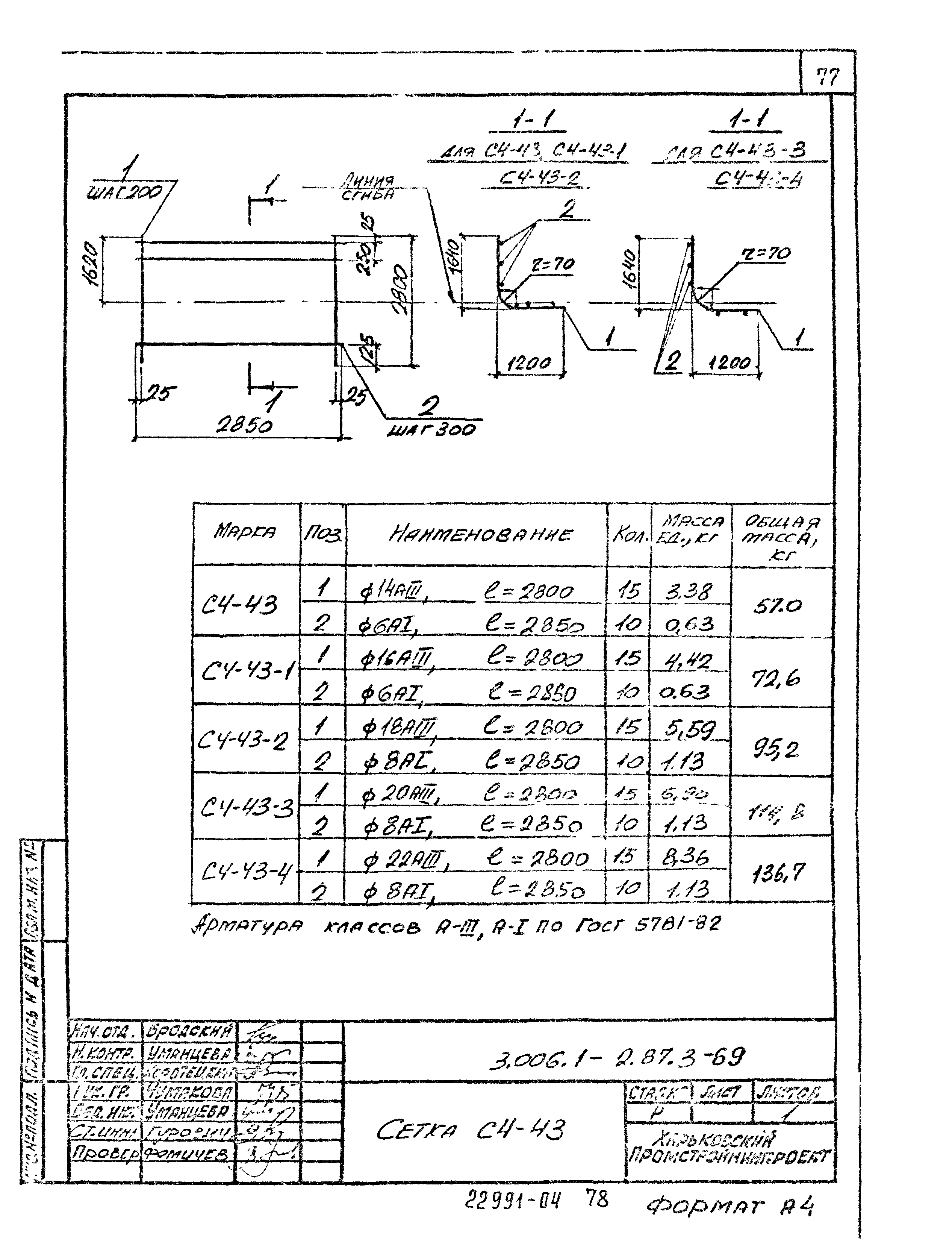 Серия 3.006.1-2.87