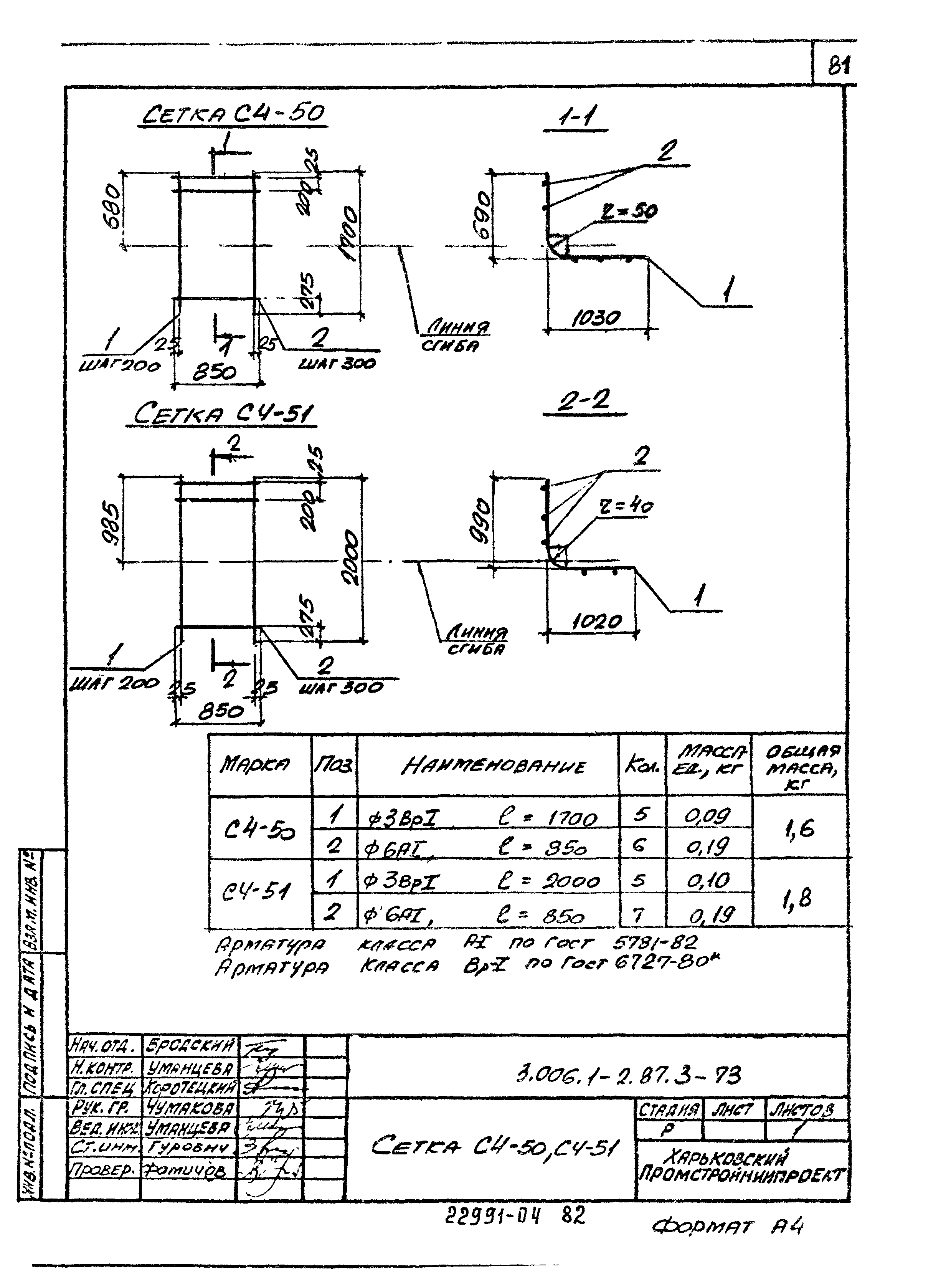 Серия 3.006.1-2.87