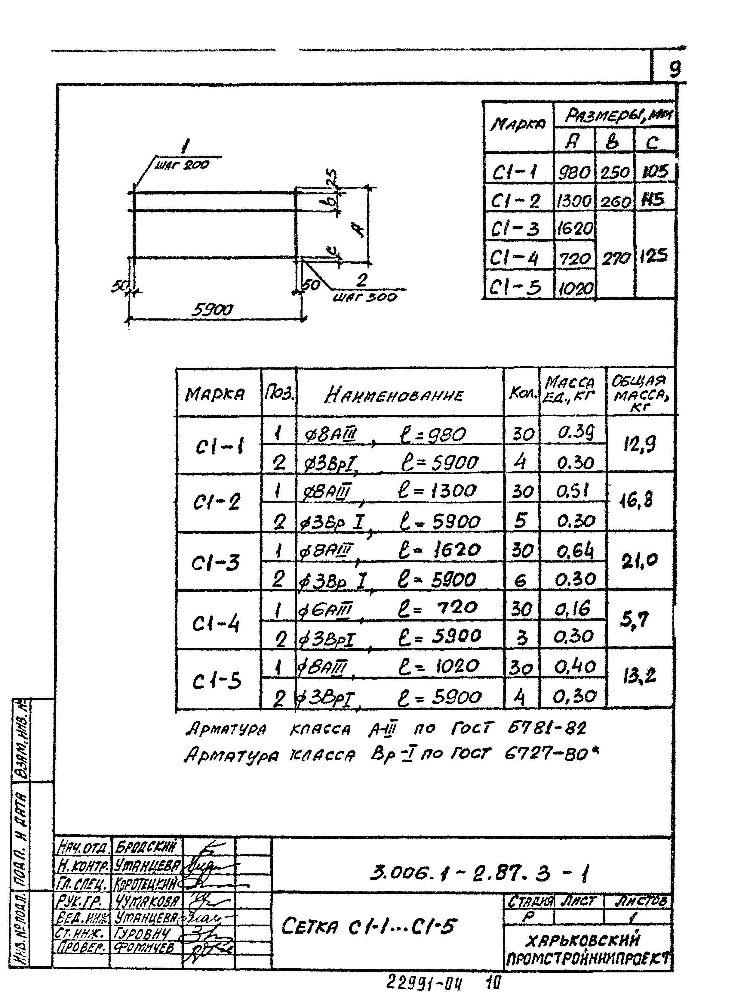 Серия 3.006.1-2.87