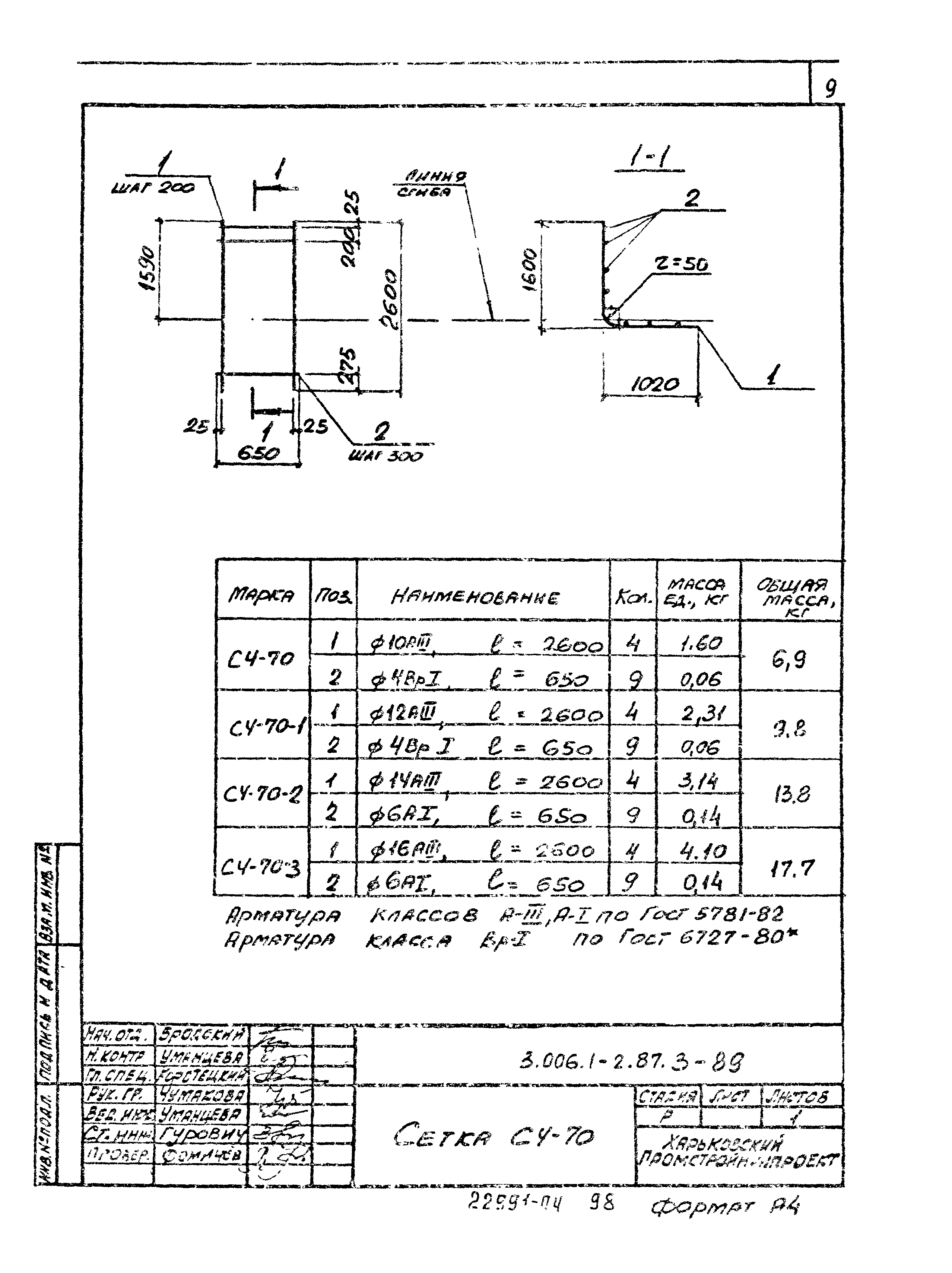 Серия 3.006.1-2.87