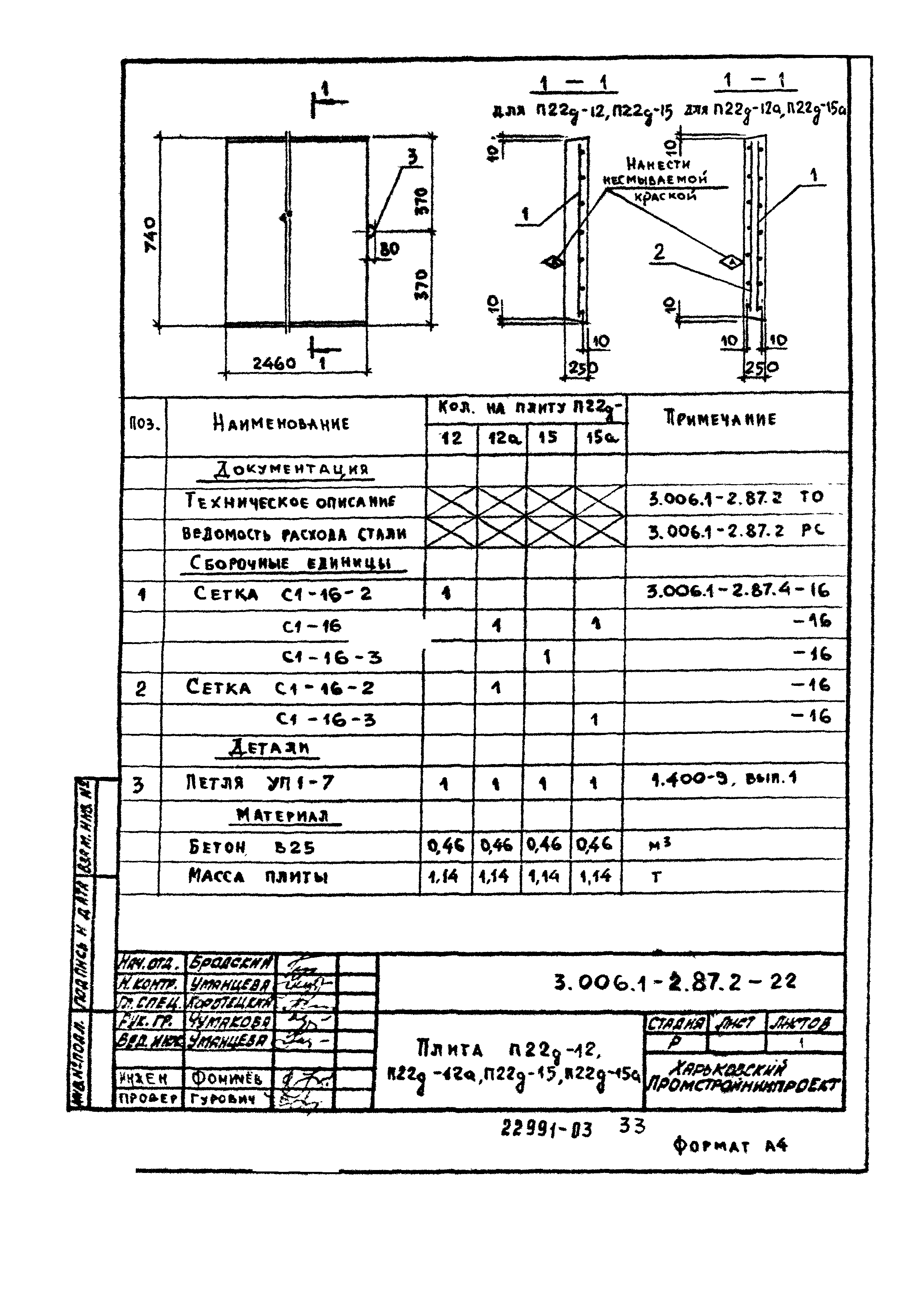 Серия 3.006.1-2.87