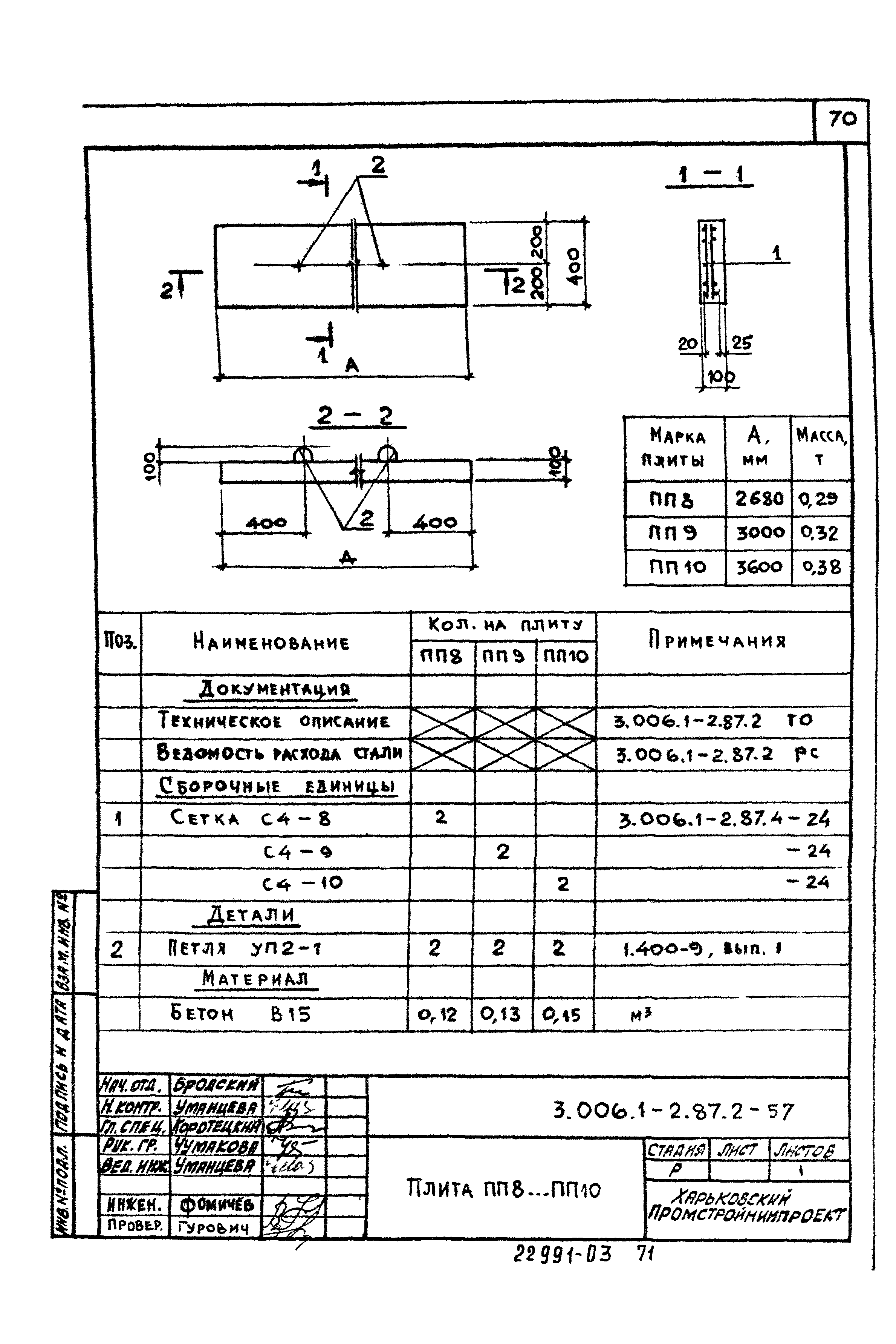 Серия 3.006.1-2.87