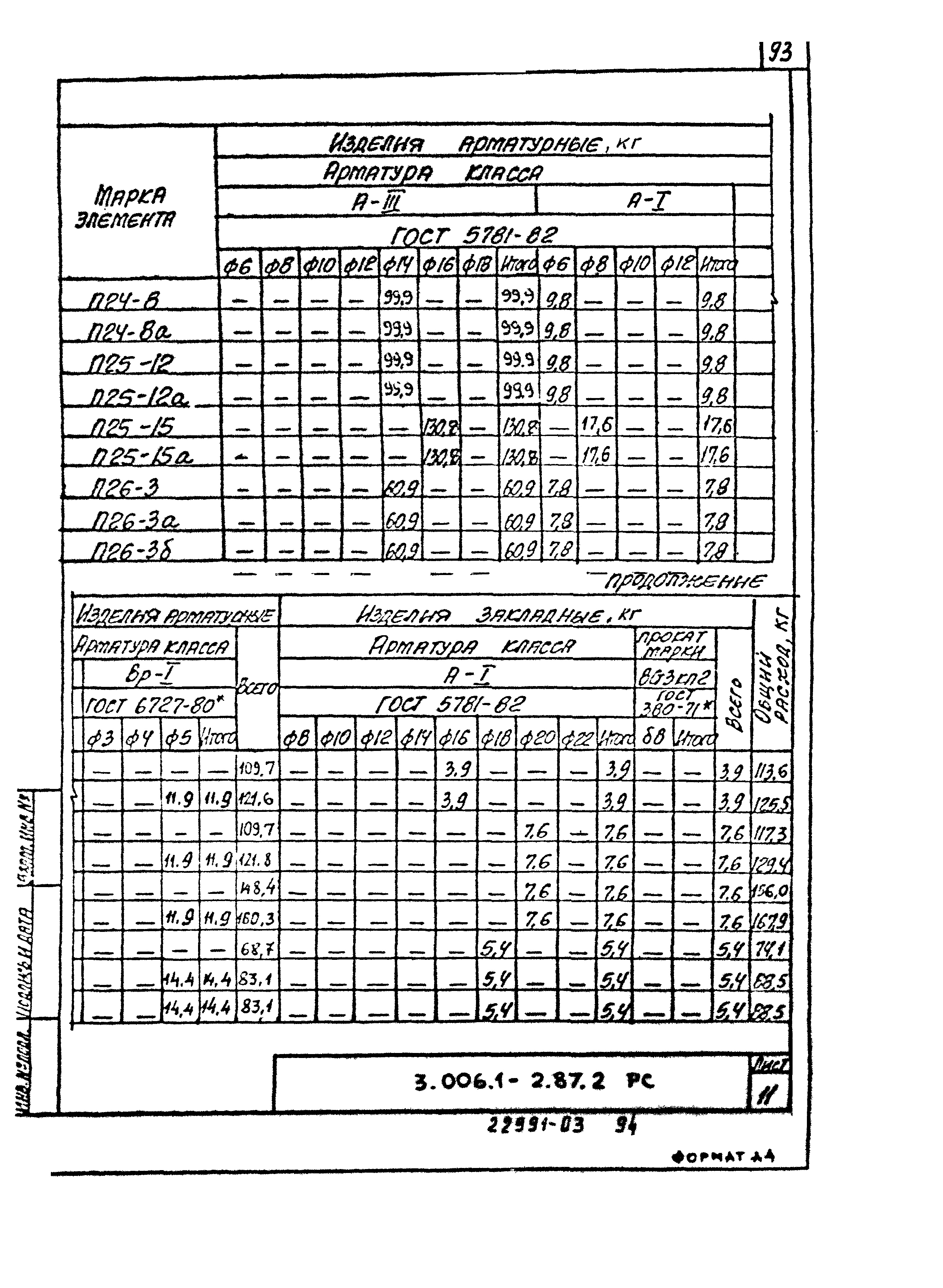 Серия 3.006.1-2.87