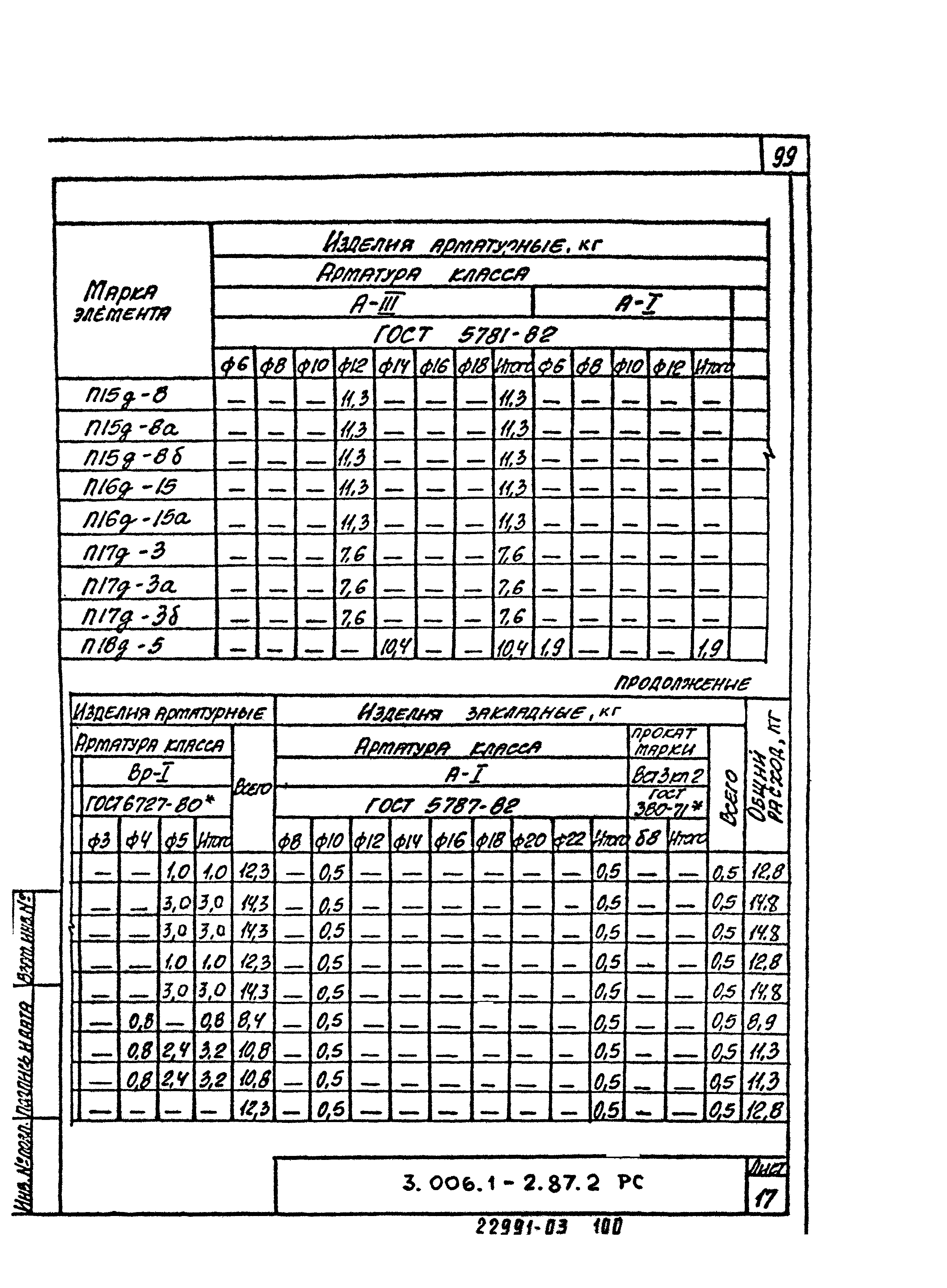 Серия 3.006.1-2.87