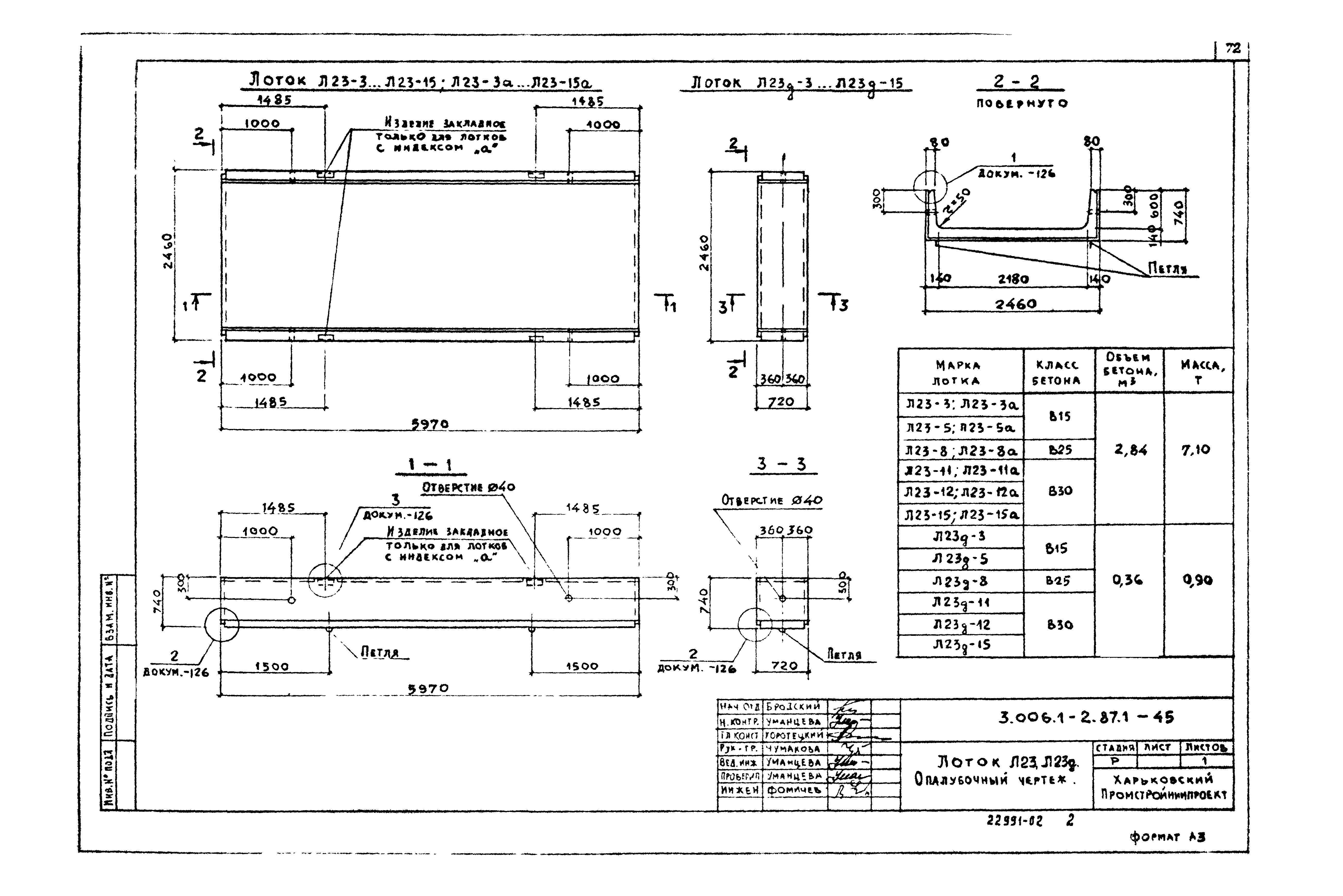 Серия 3.006.1-2.87