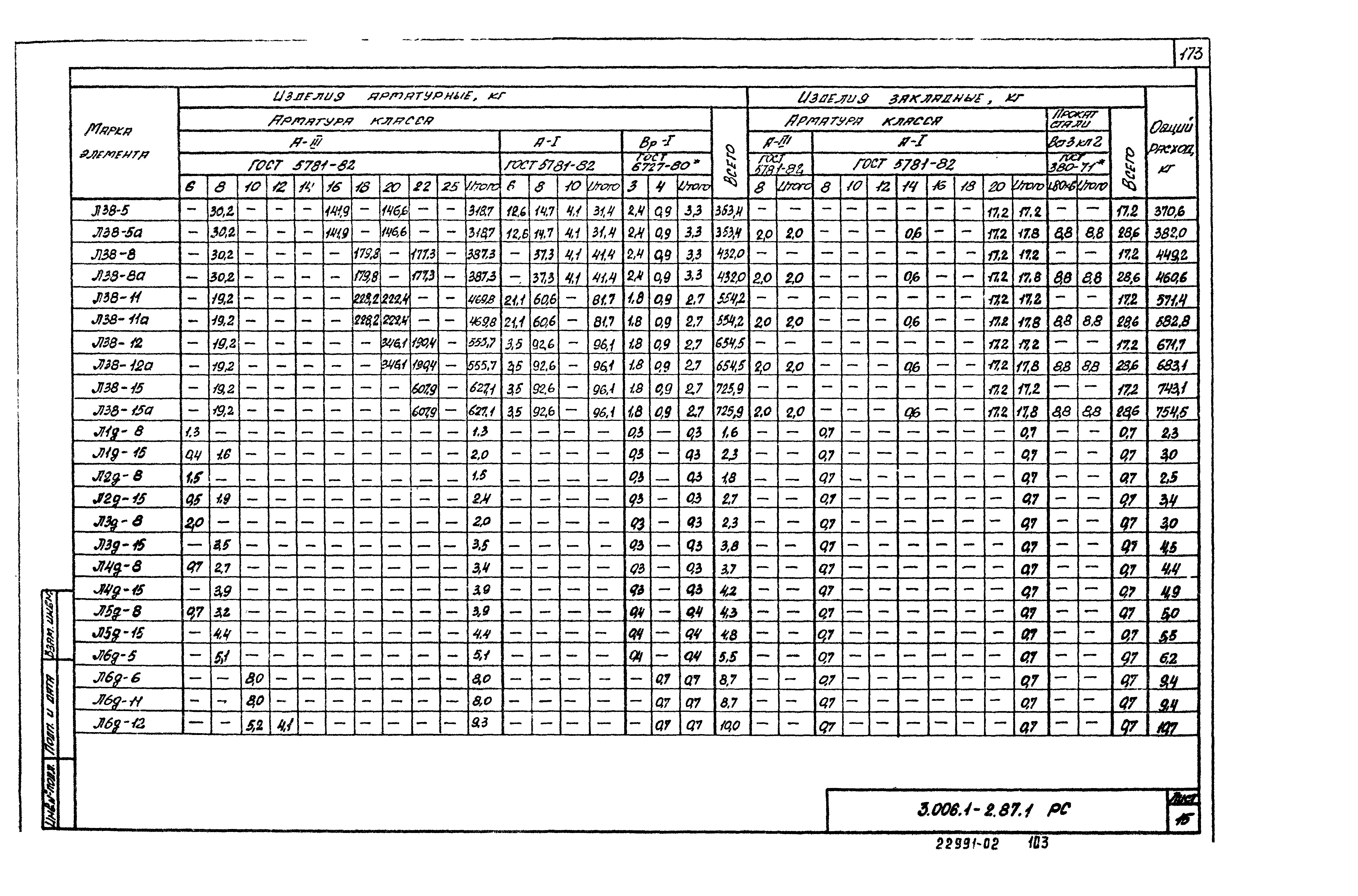 Серия 3.006.1-2.87