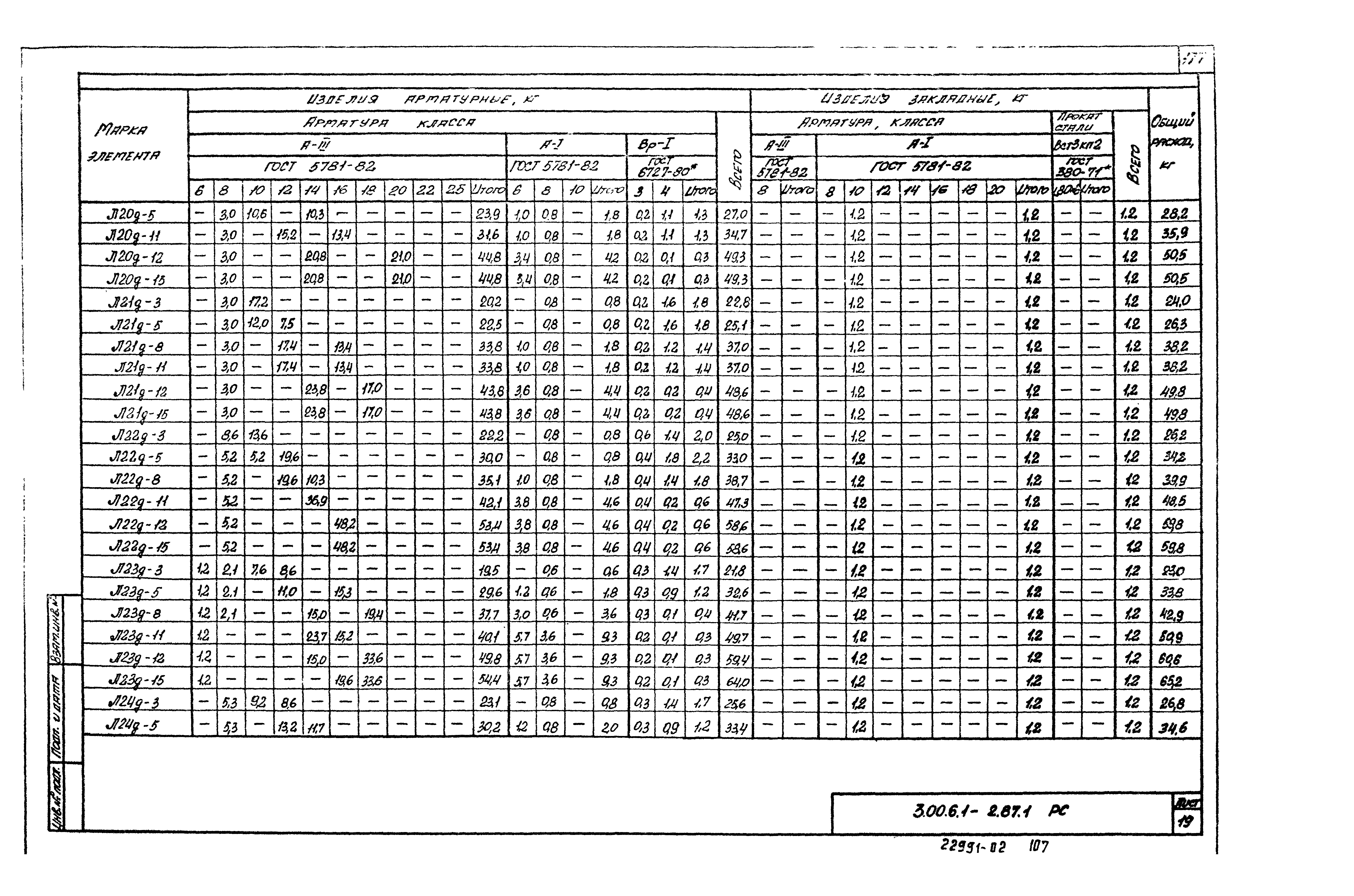 Серия 3.006.1-2.87