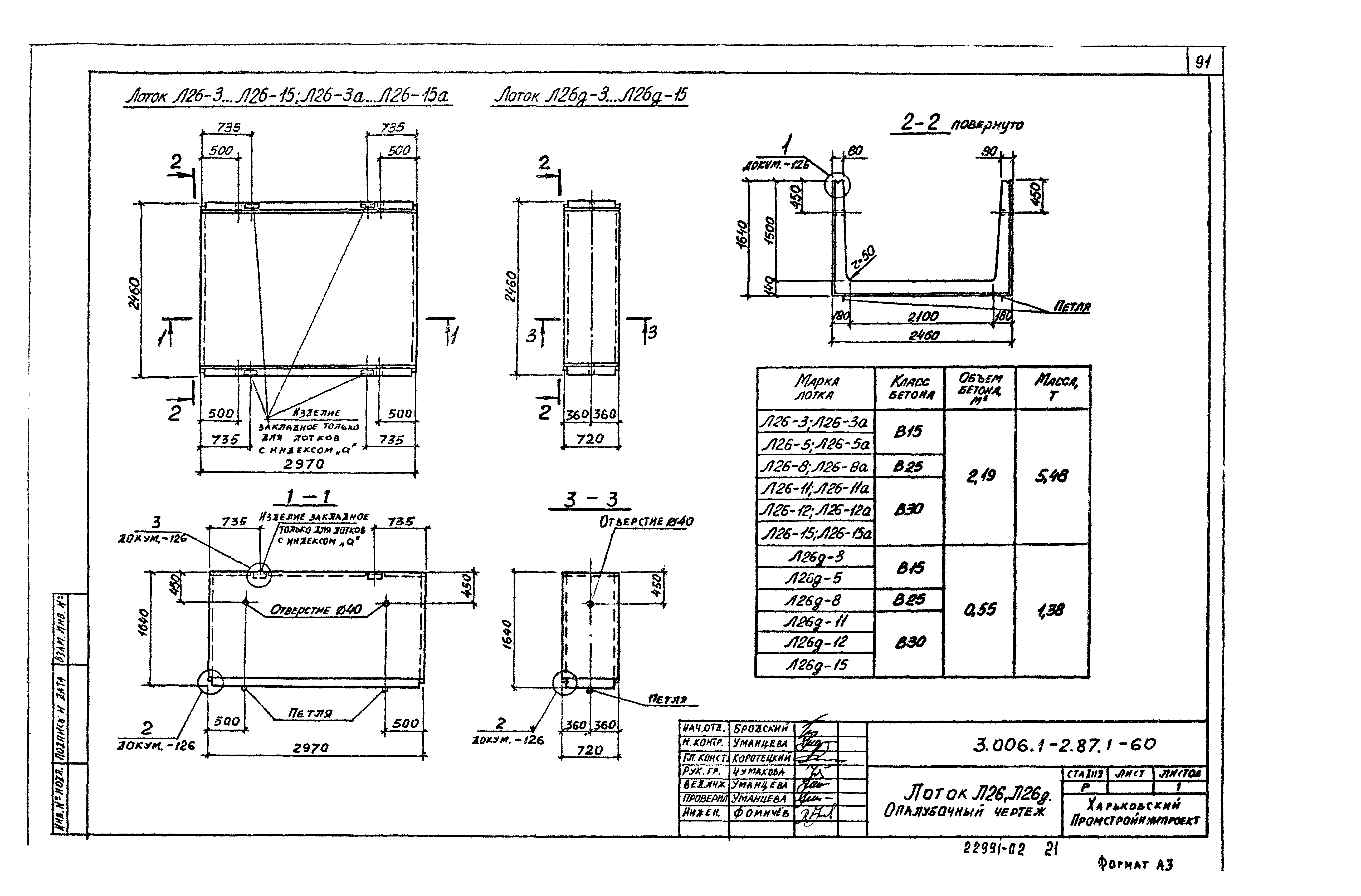 Серия 3.006.1-2.87