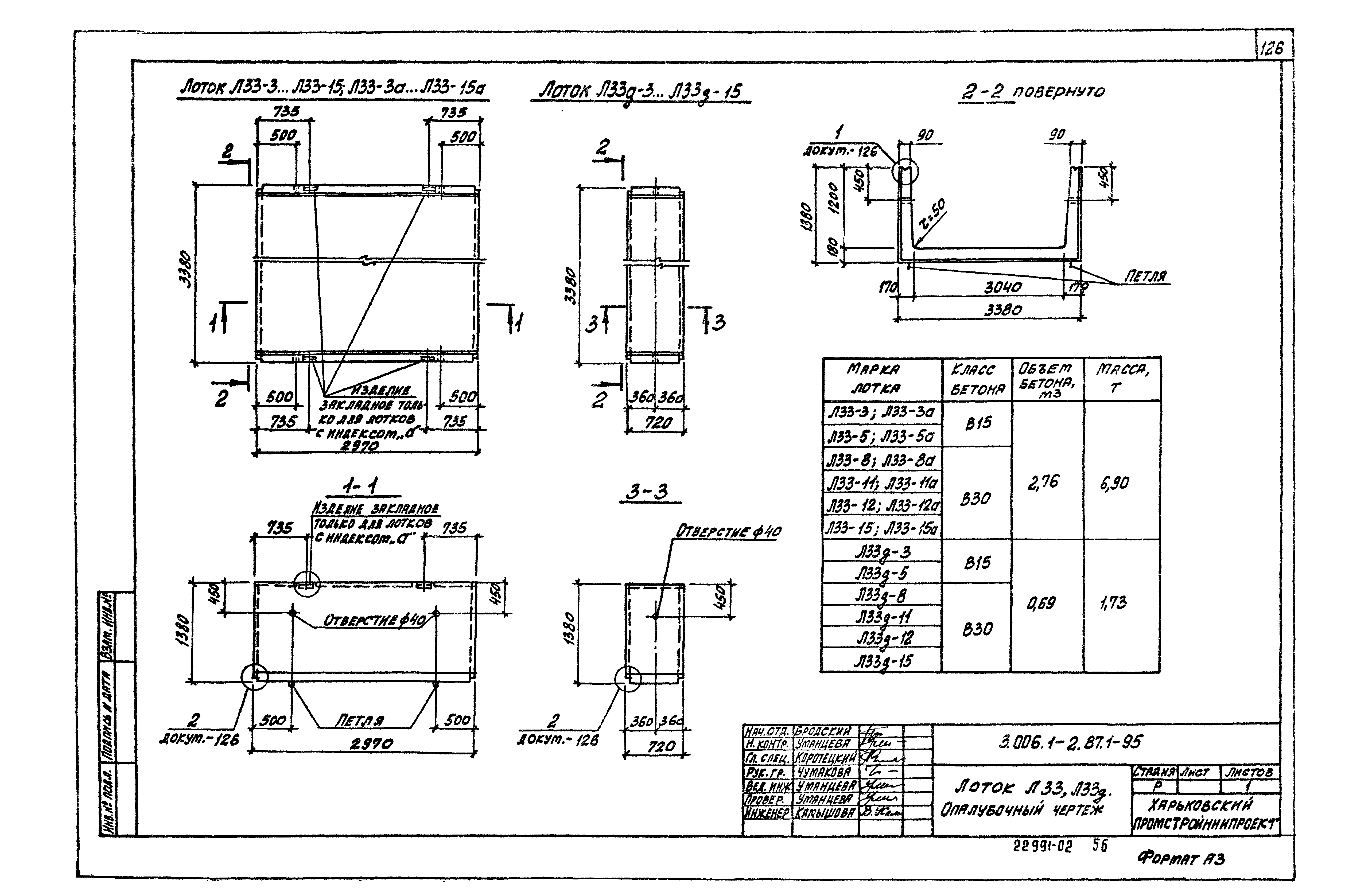 Серия 3.006.1-2.87