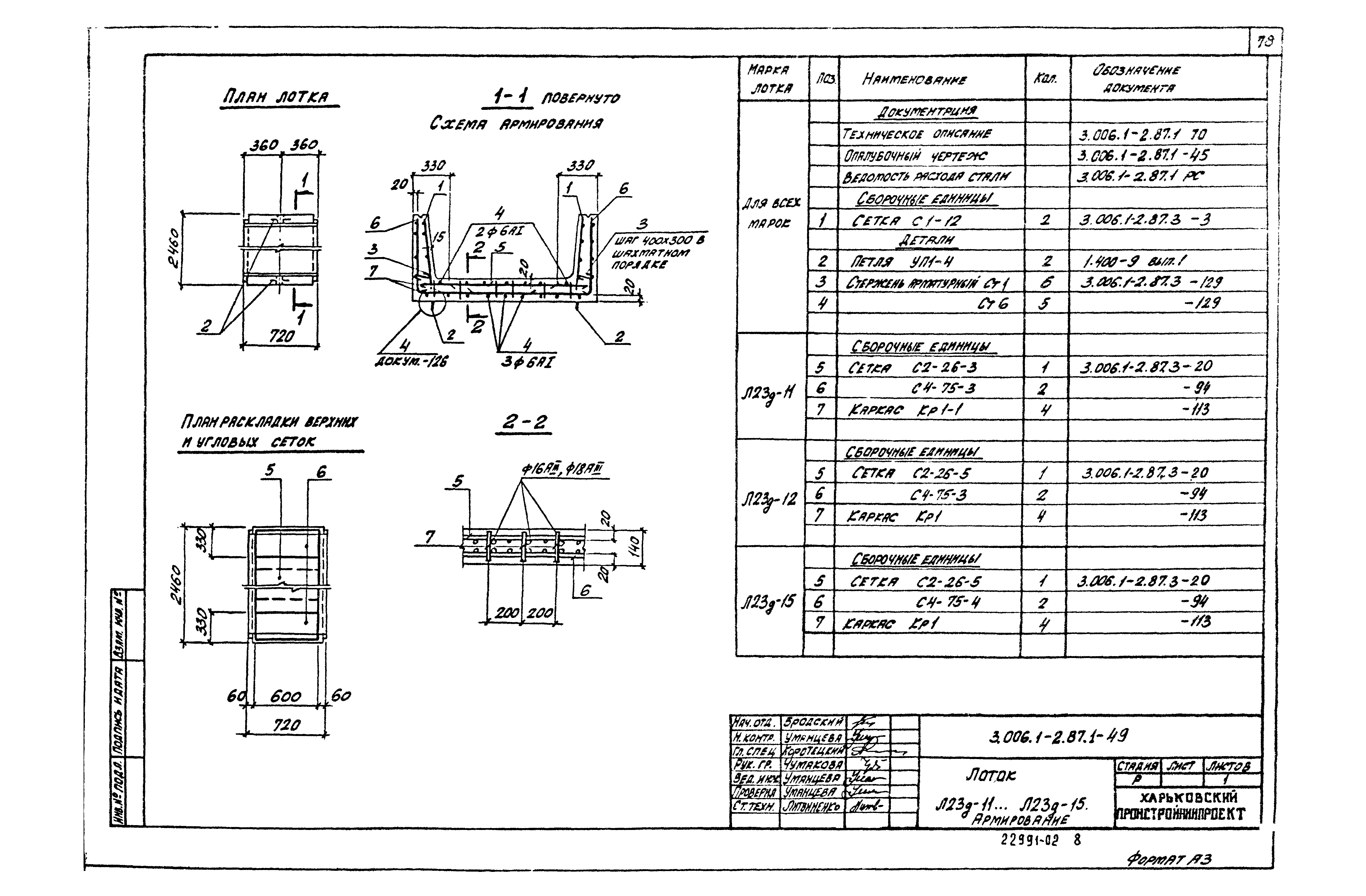 Серия 3.006.1-2.87