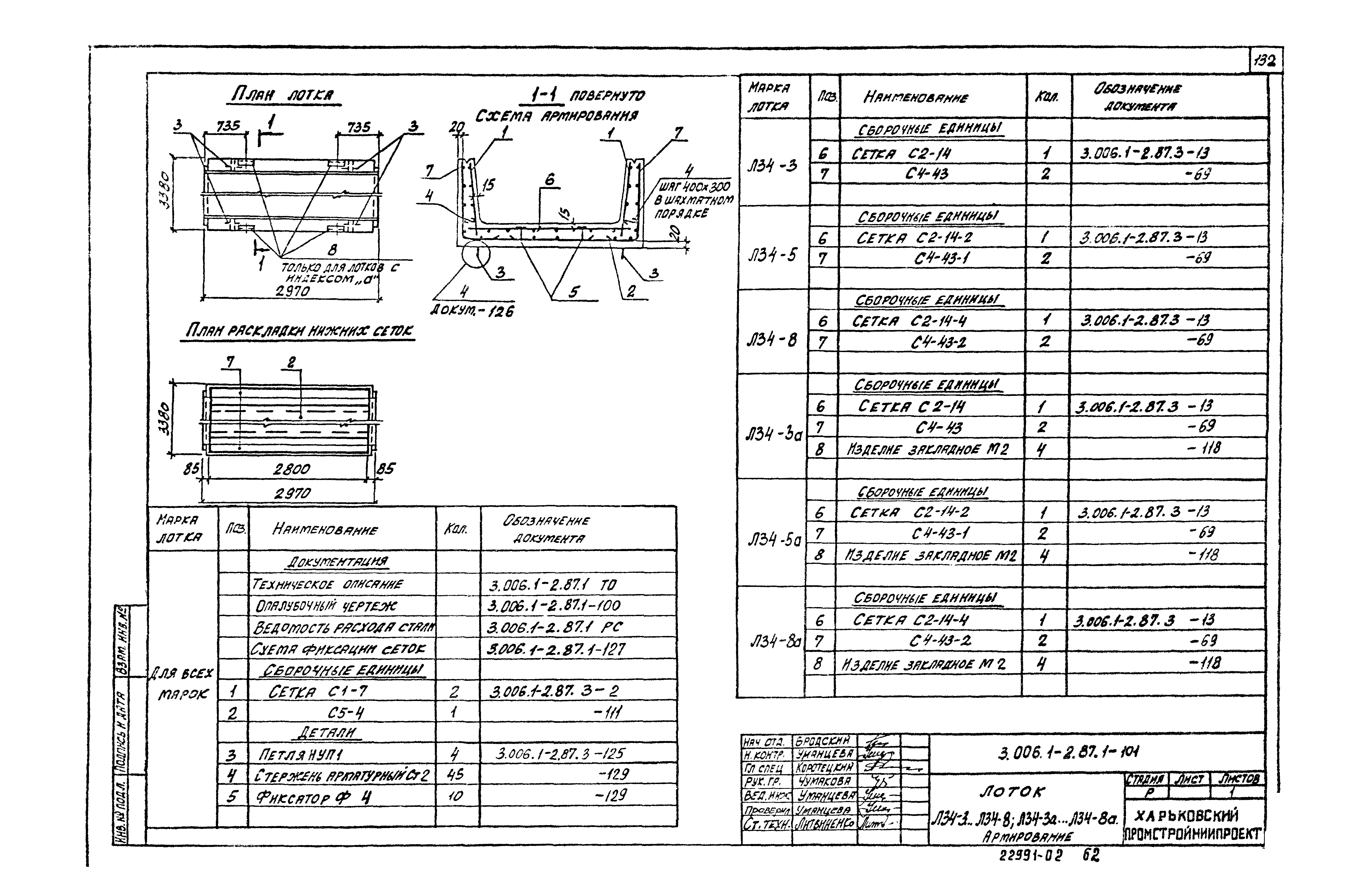 Серия 3.006.1-2.87