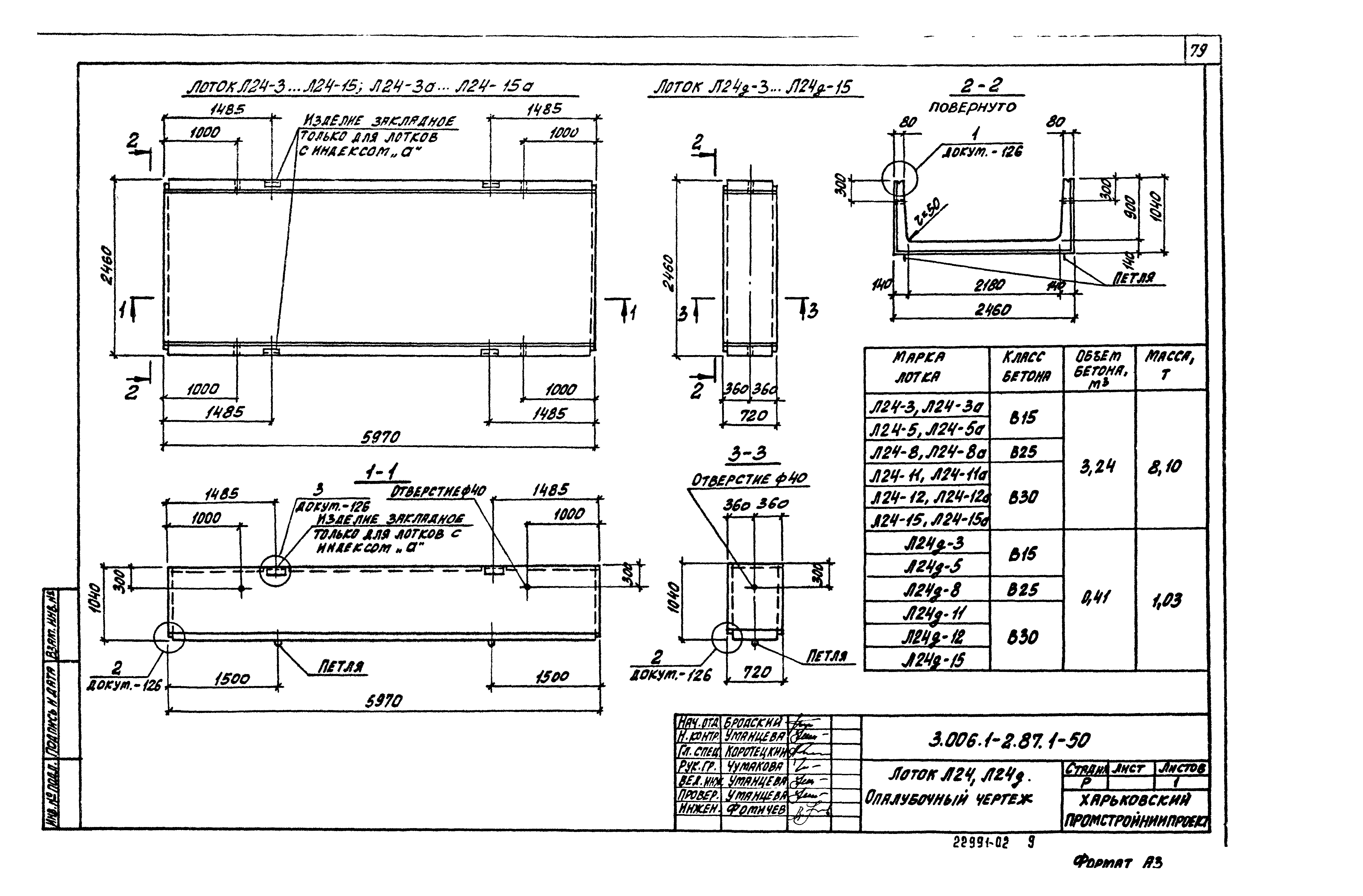 Серия 3.006.1-2.87