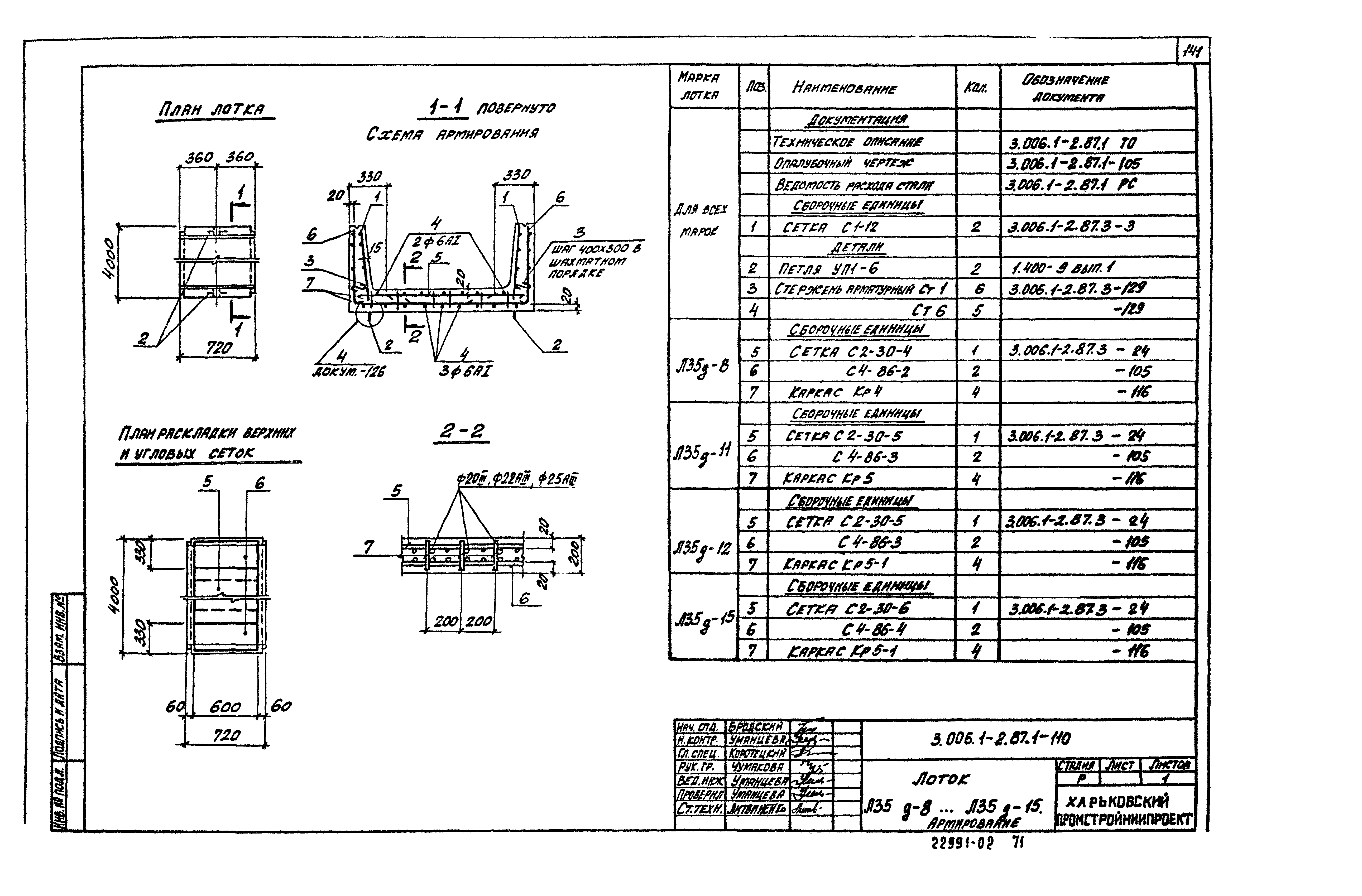 Серия 3.006.1-2.87