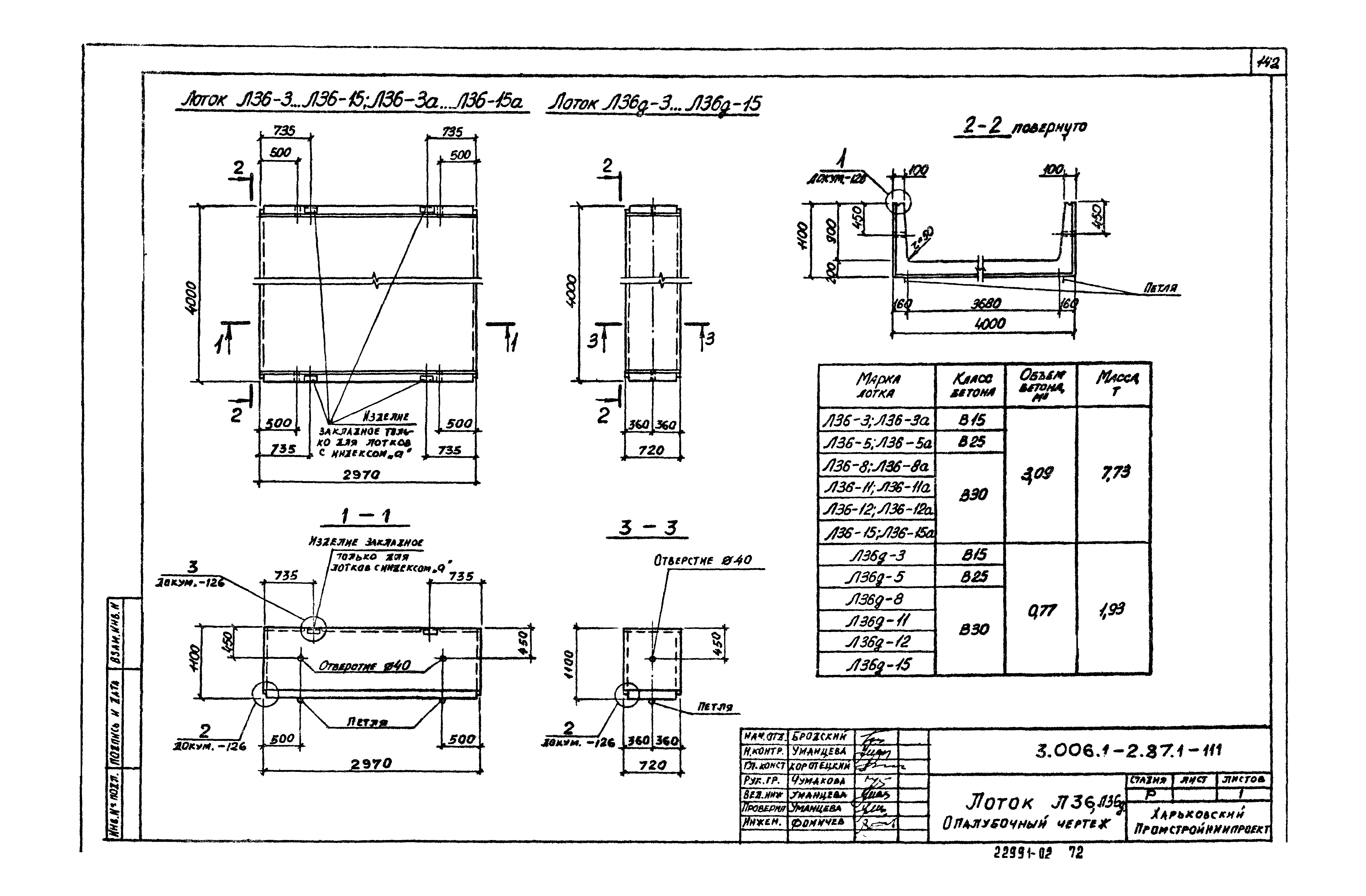 Серия 3.006.1-2.87