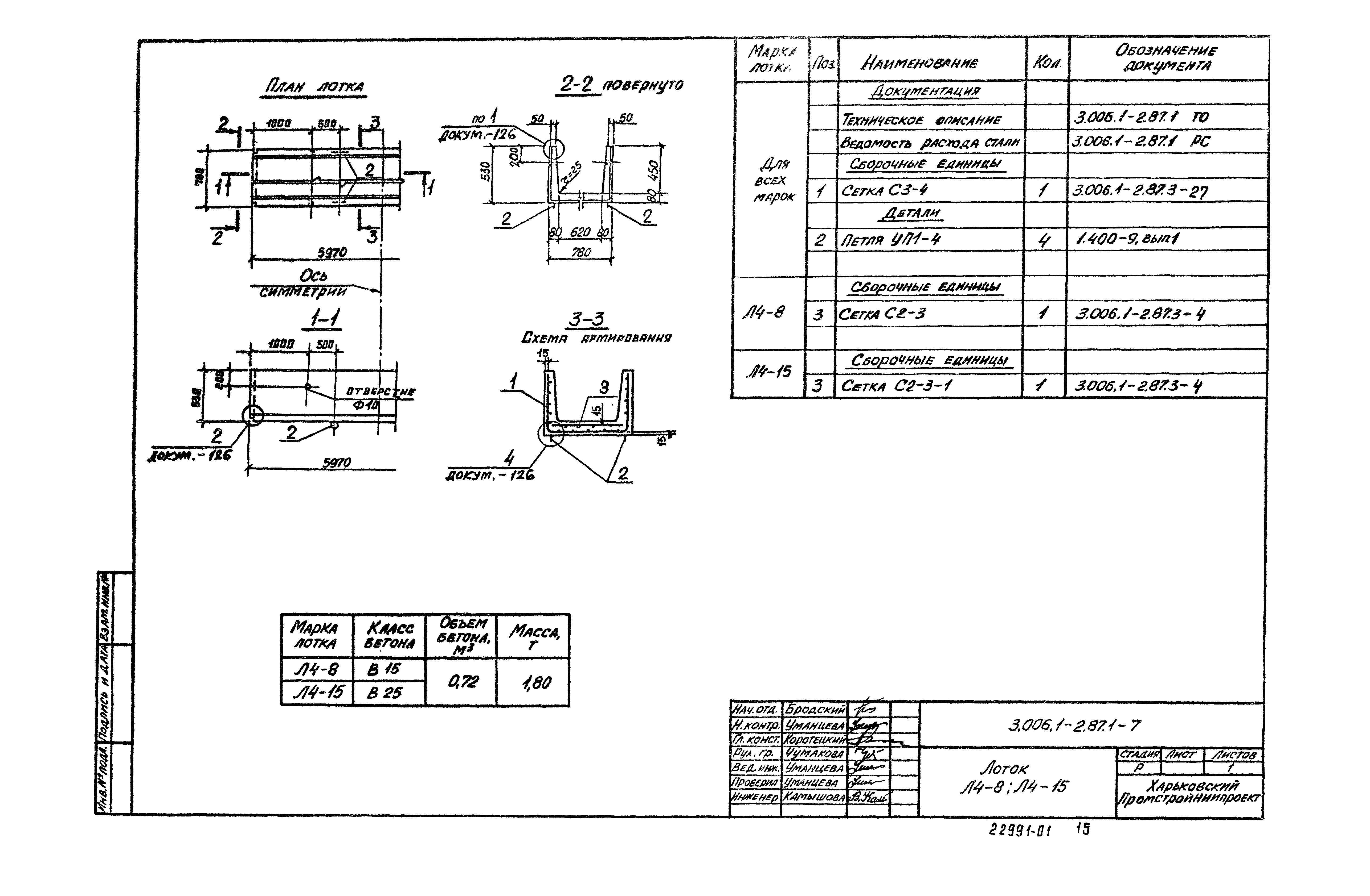 Серия 3.006.1-2.87