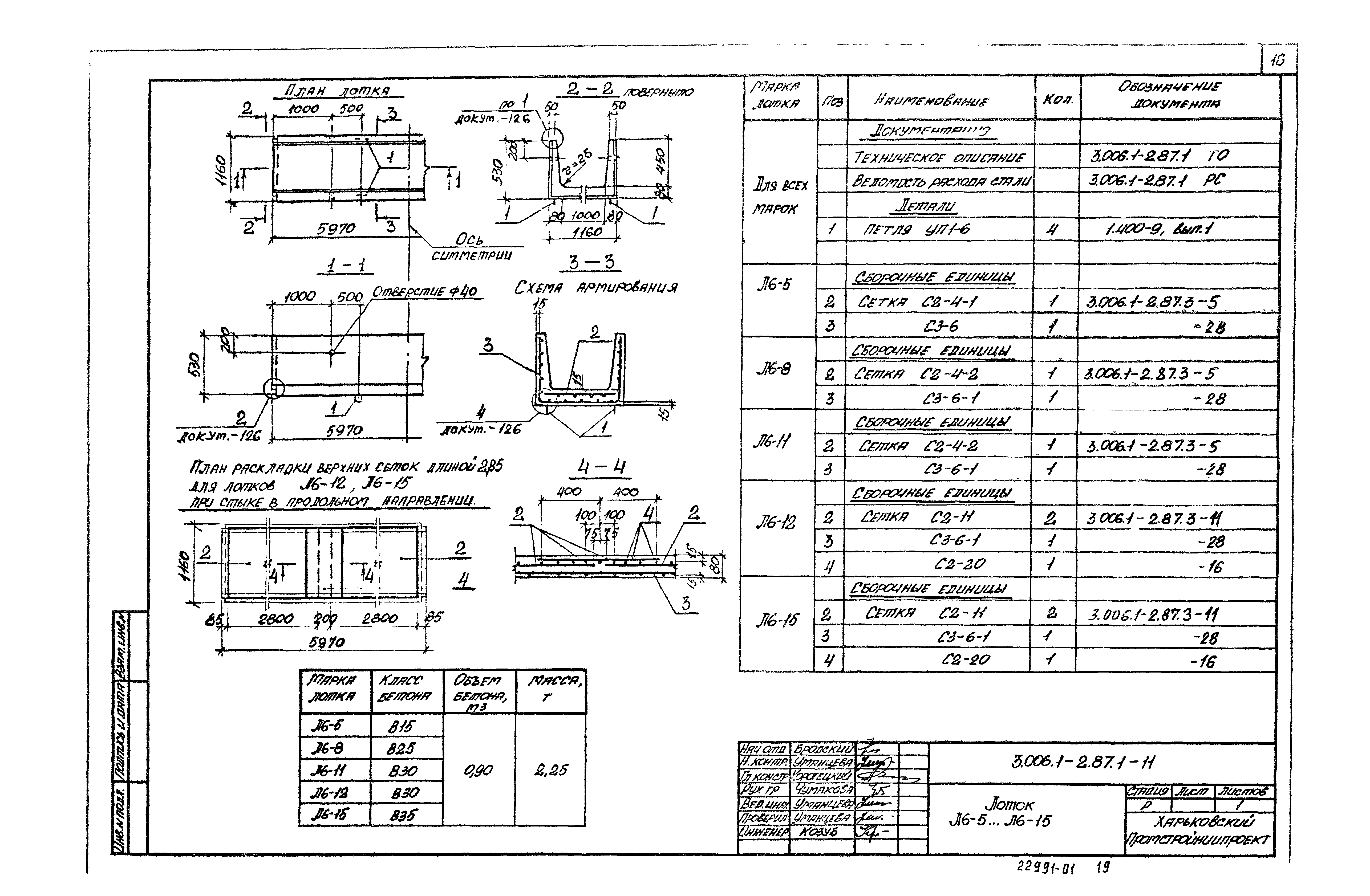 Серия 3.006.1-2.87