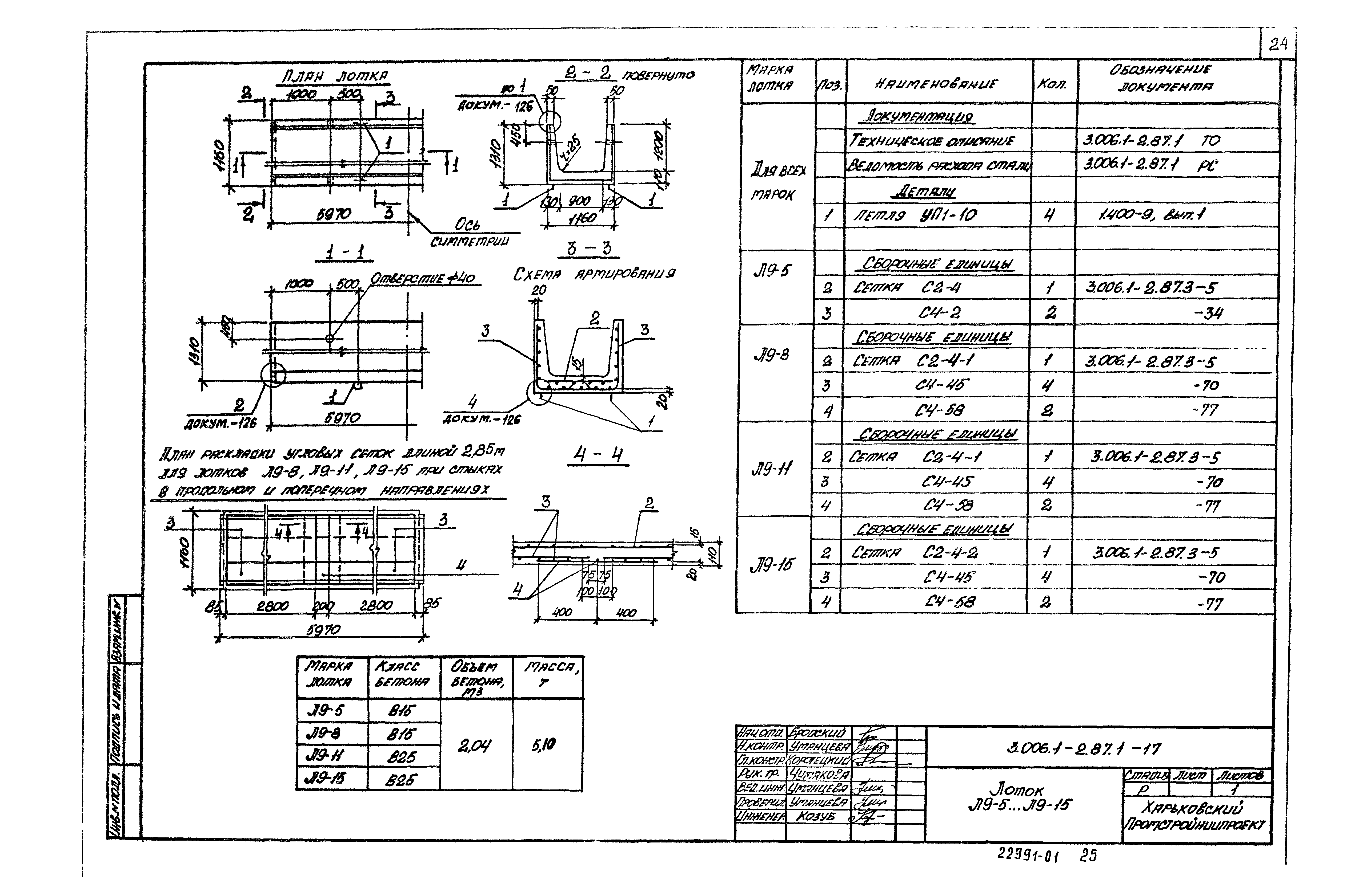 Серия 3.006.1-2.87