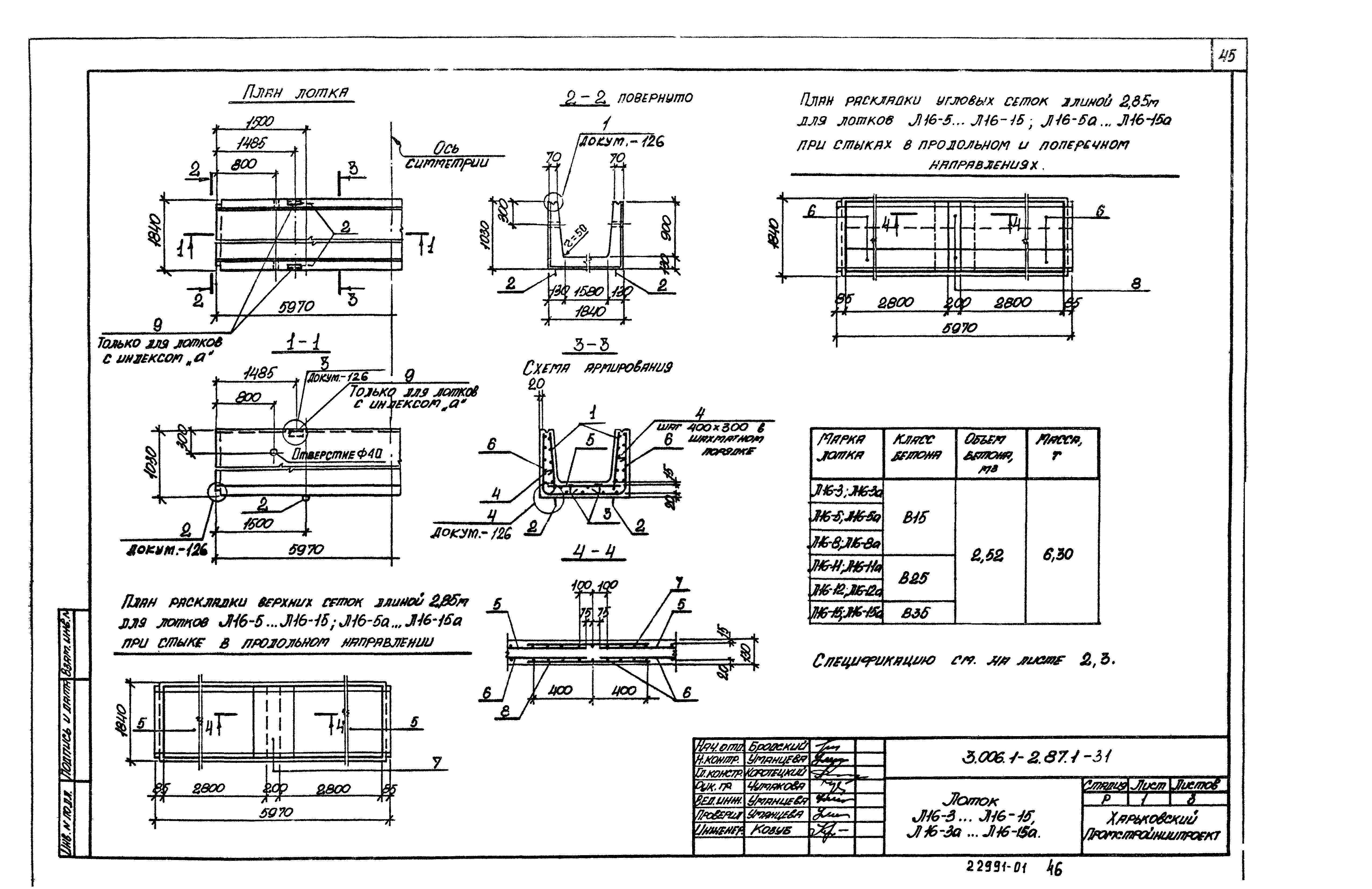 Серия 3.006.1-2.87