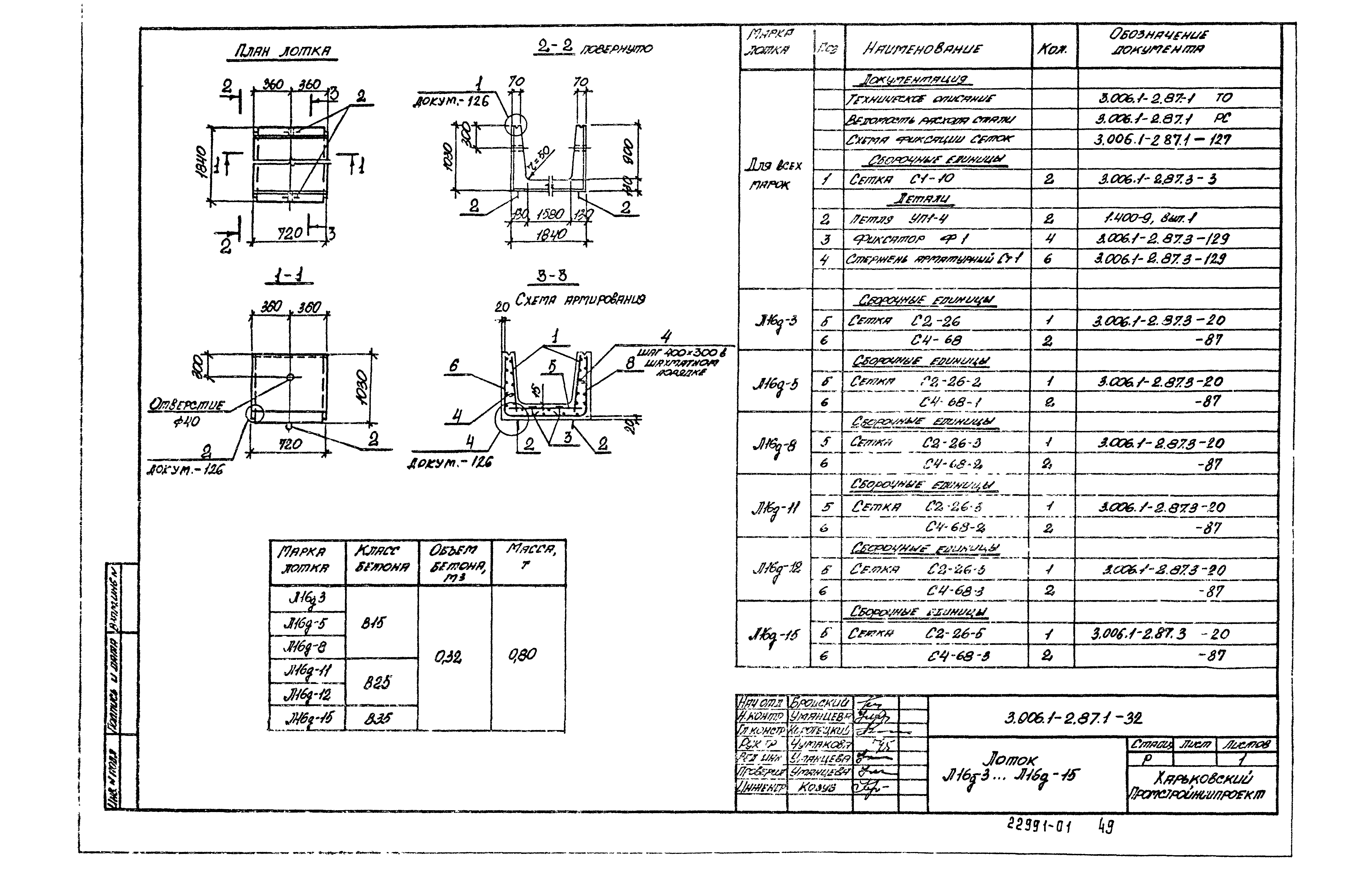 Серия 3.006.1-2.87