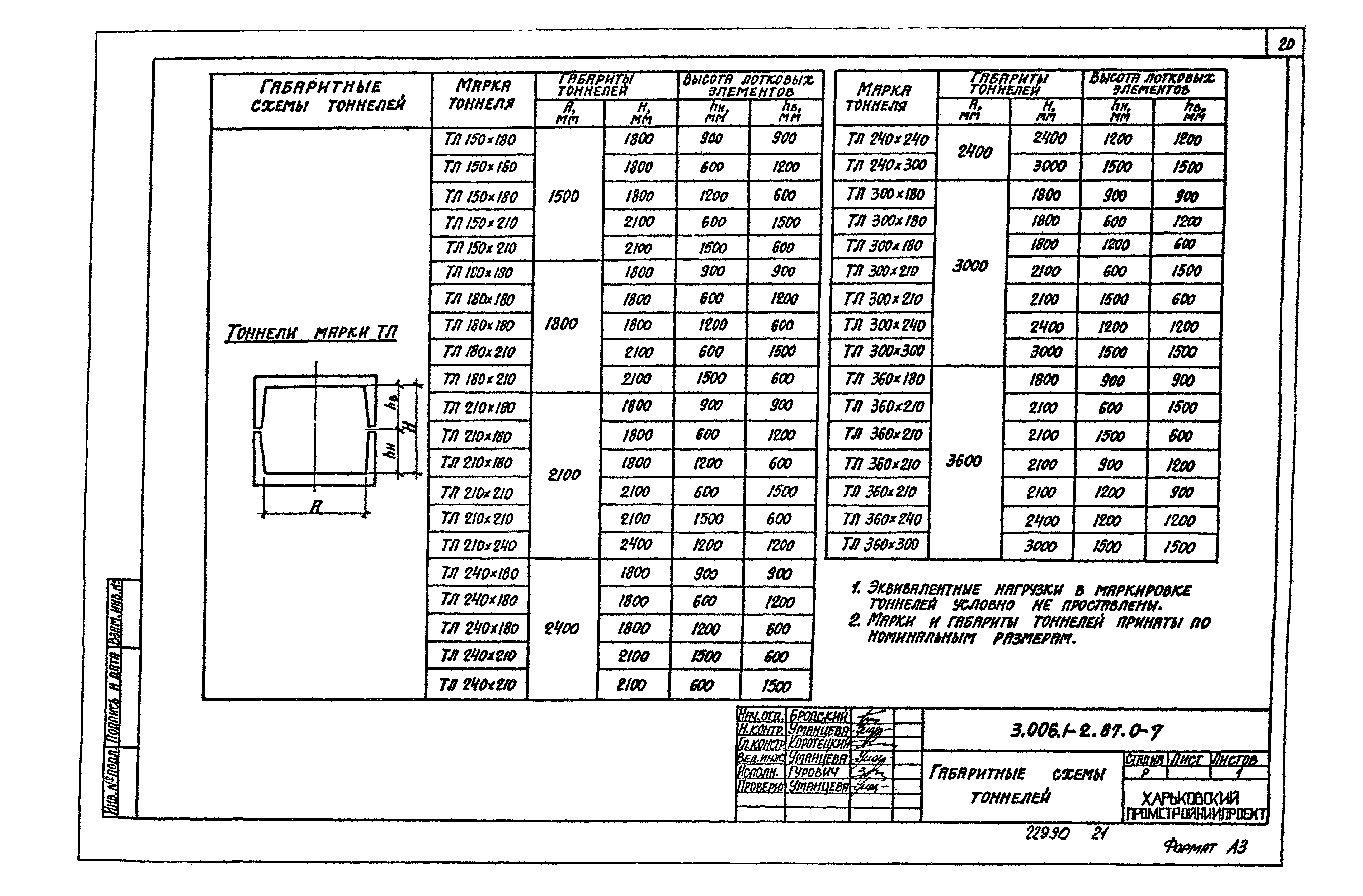 Серия 3.006.1-2.87