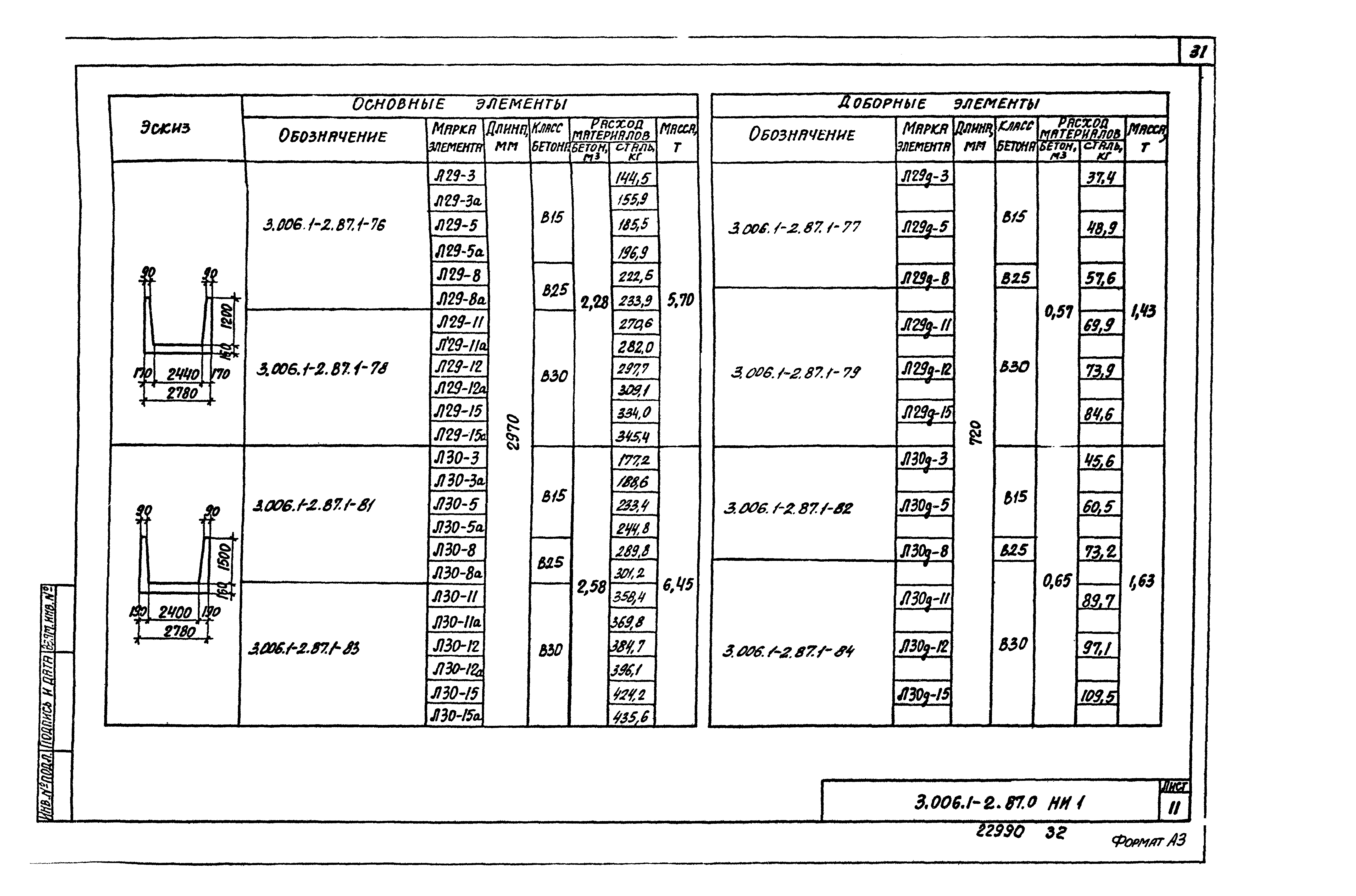 Серия 3.006.1-2.87