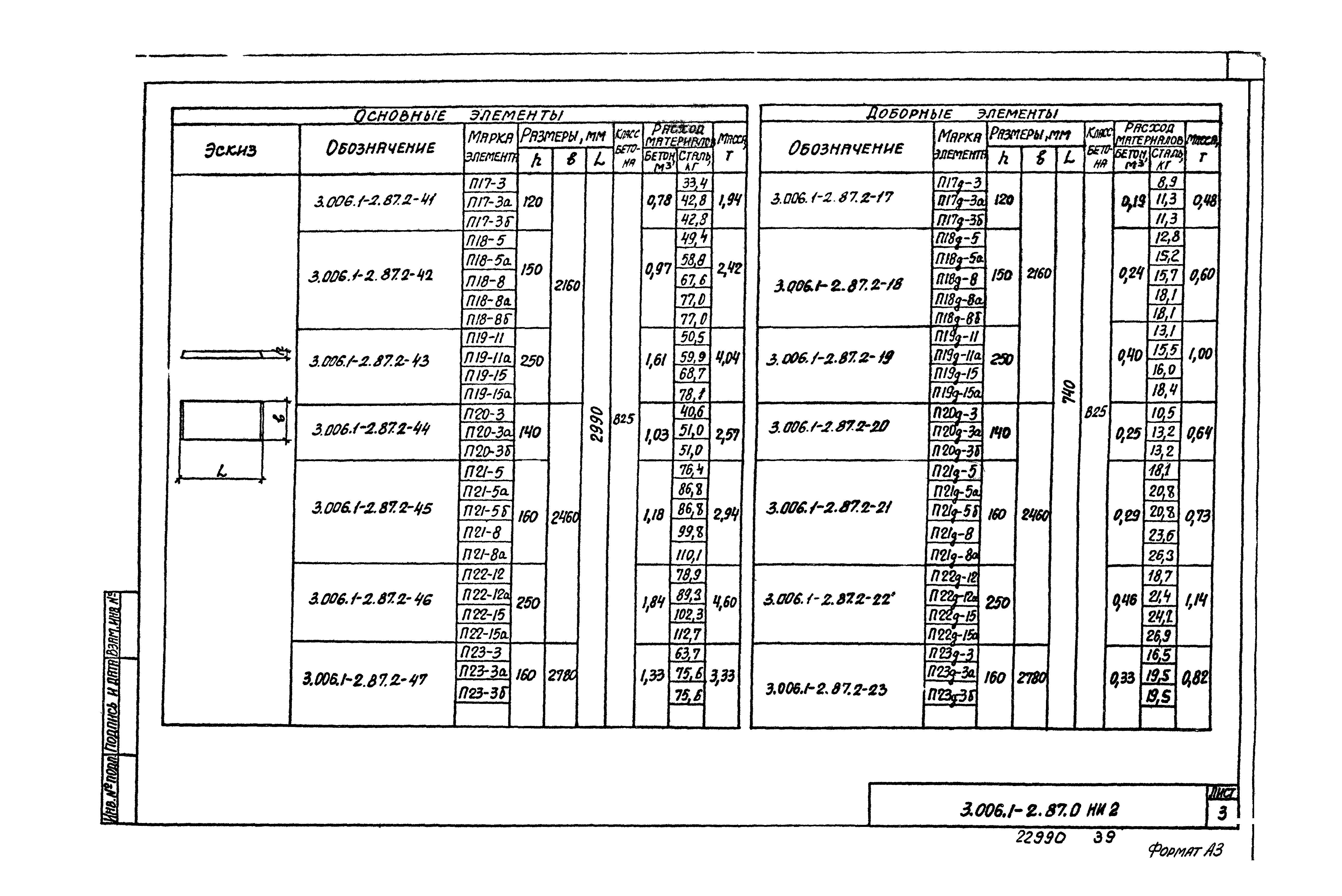 Серия 3.006.1-2.87