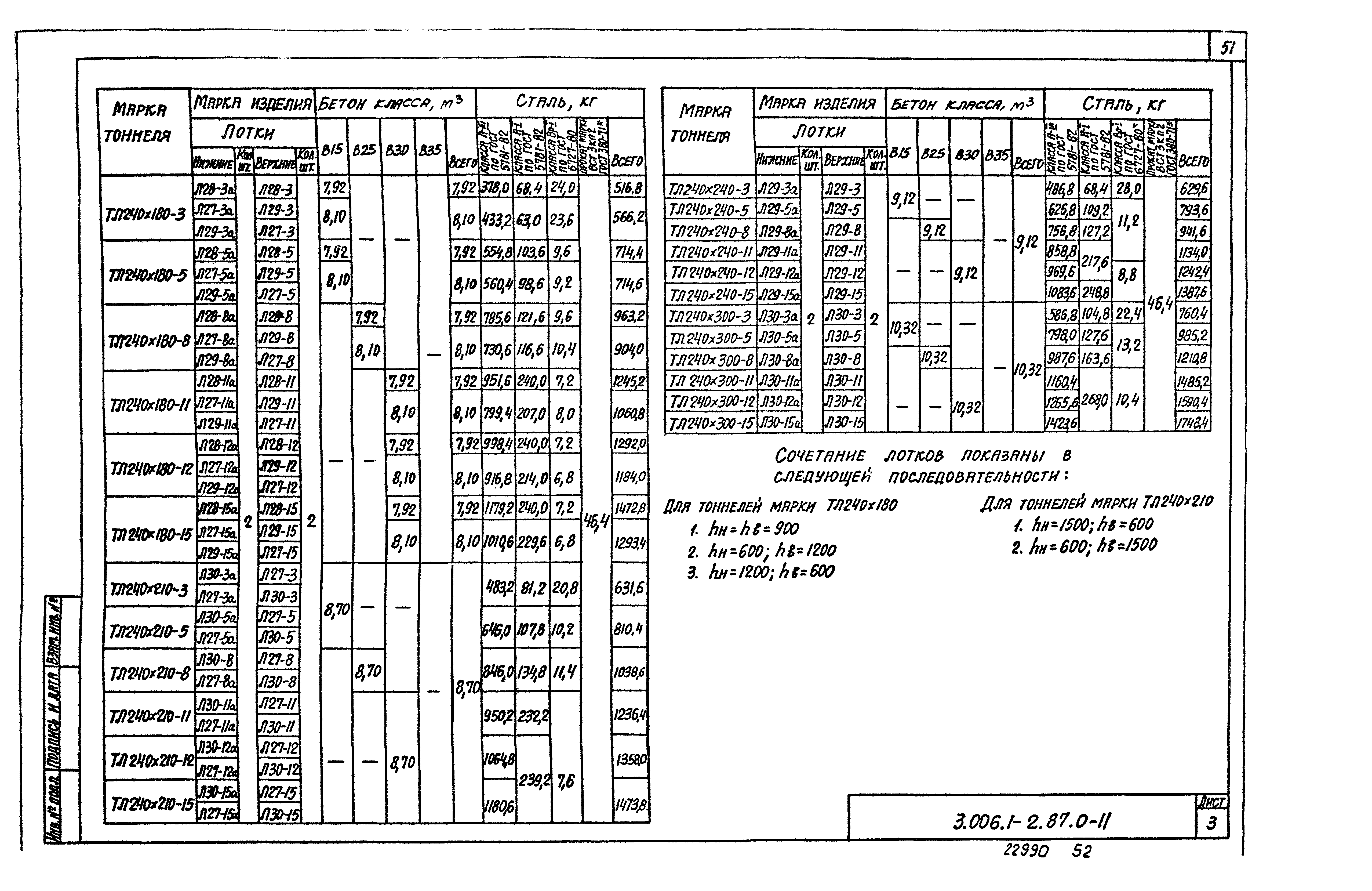 Серия 3.006.1-2.87