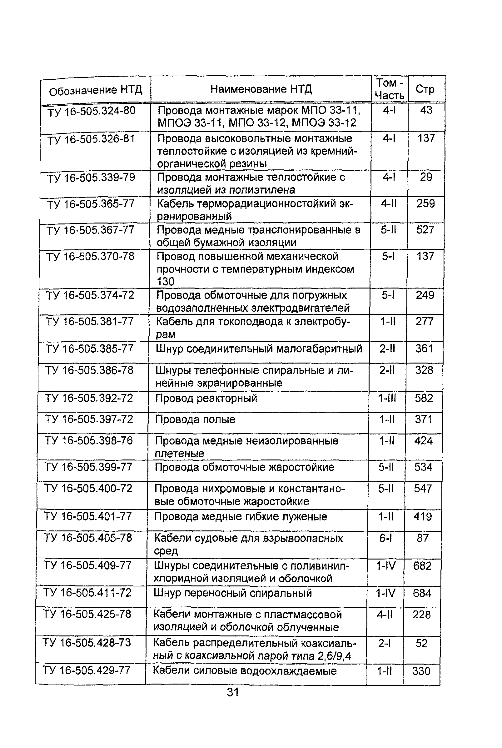 Информационно-технический сборник 