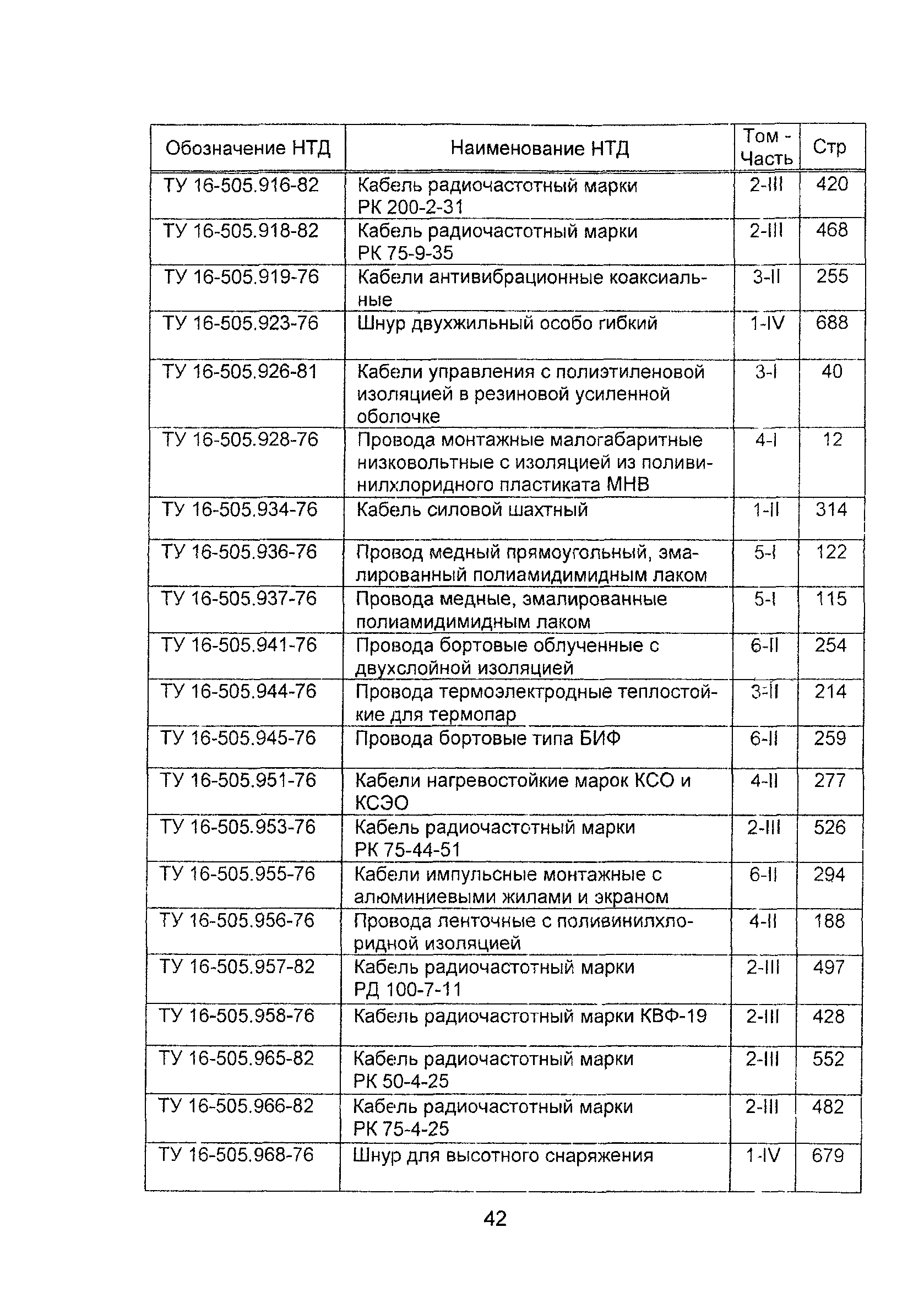 Информационно-технический сборник 