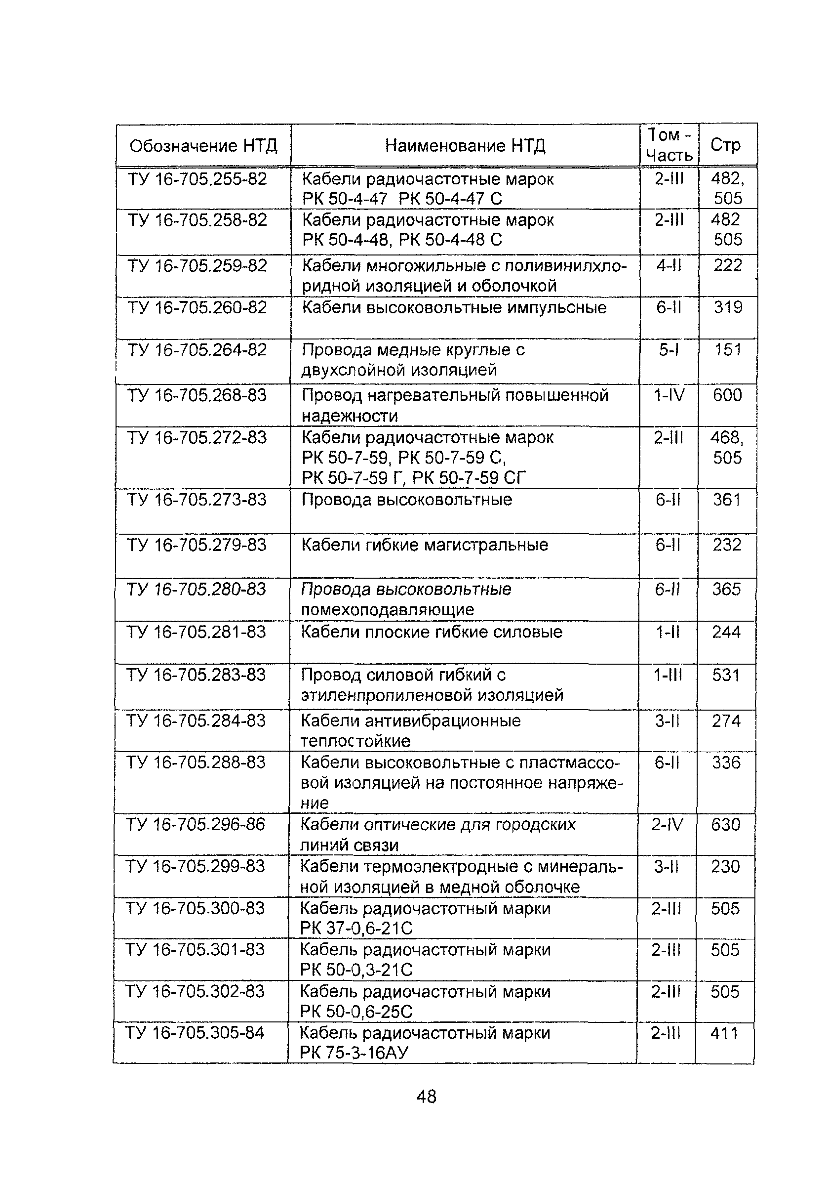 Информационно-технический сборник 