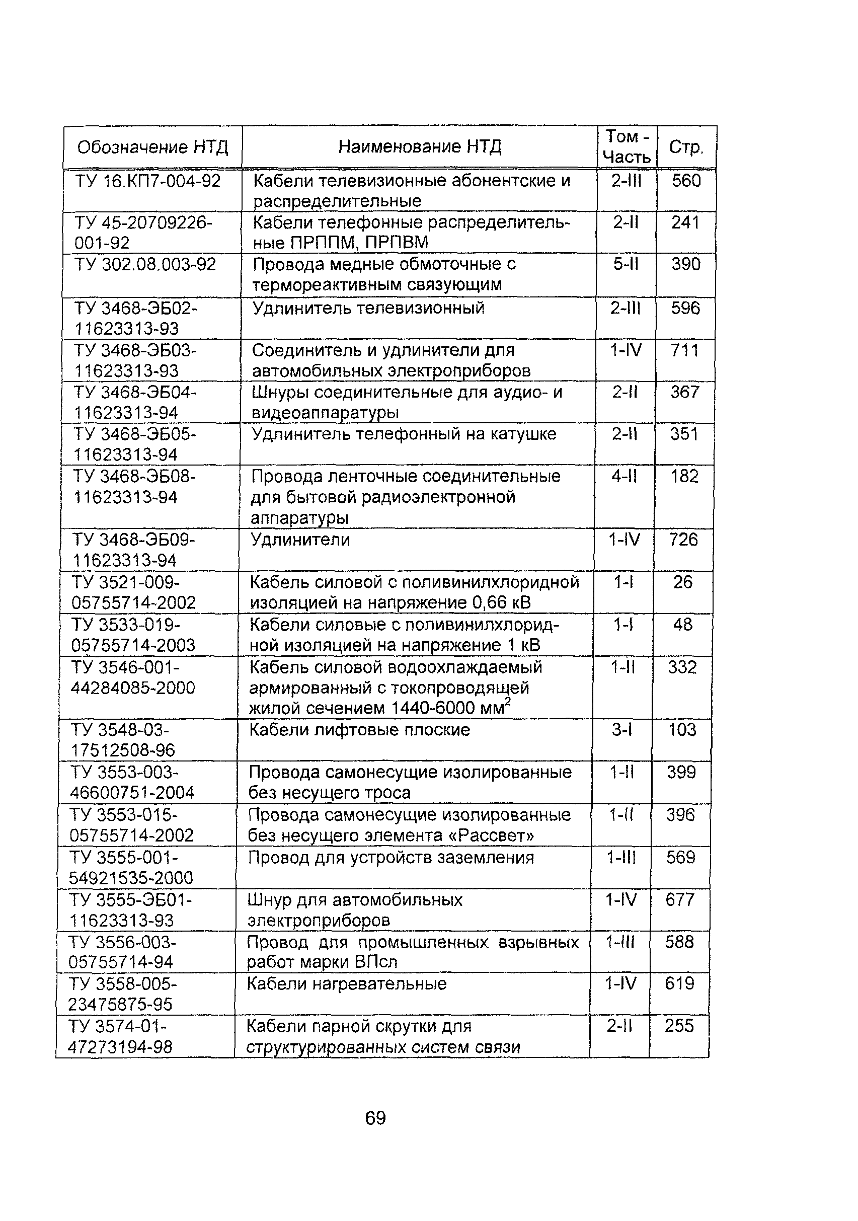 Информационно-технический сборник 