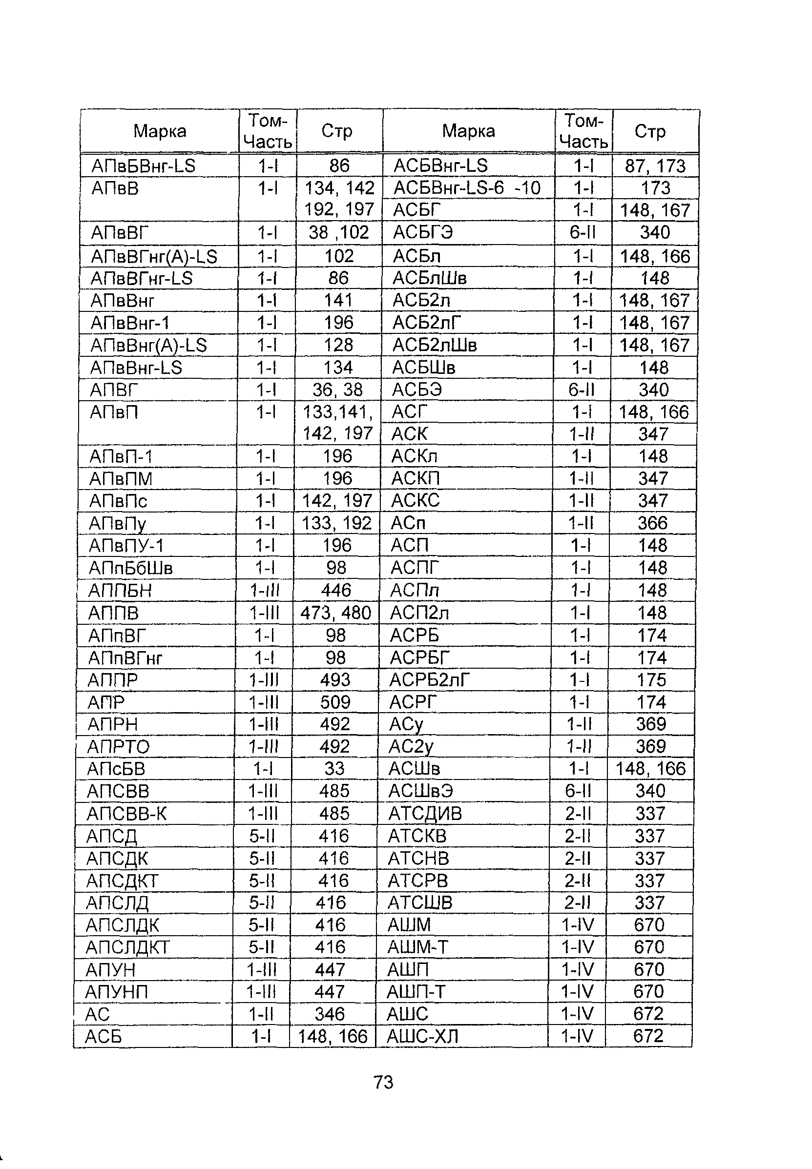 Информационно-технический сборник 