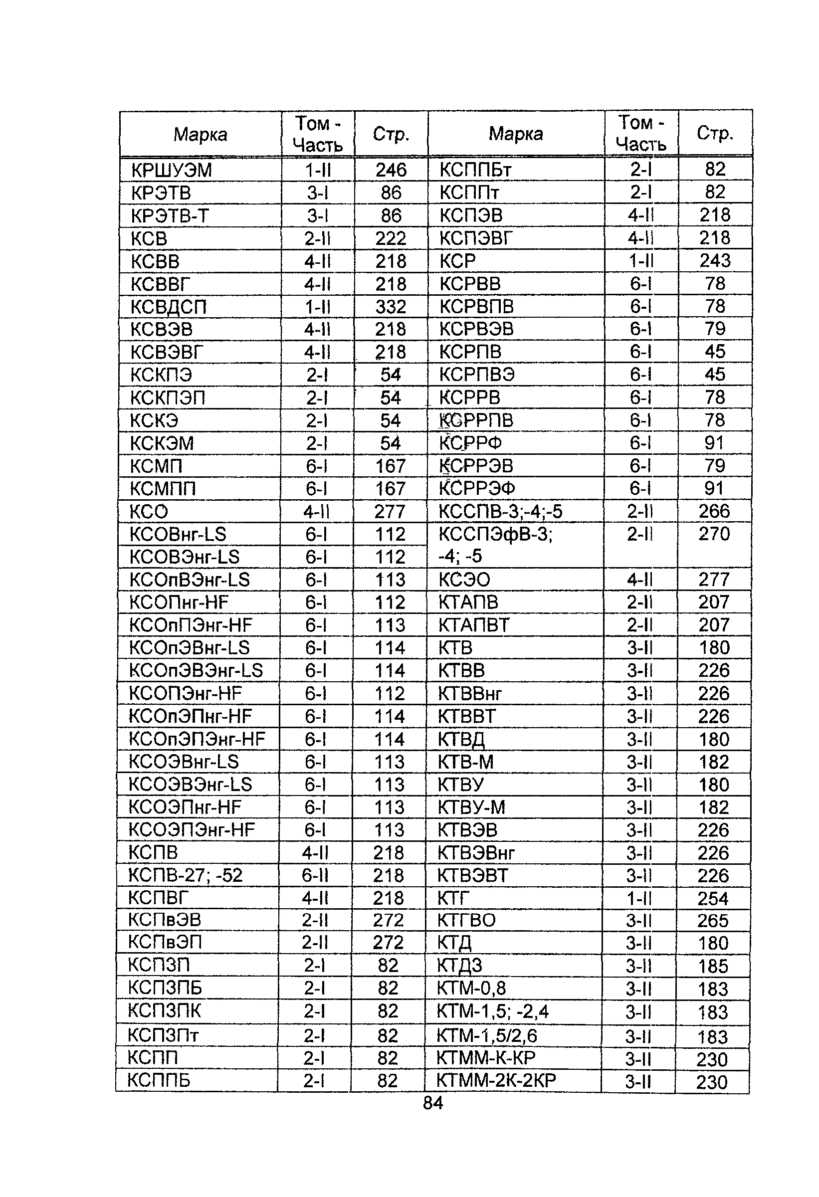 Информационно-технический сборник 