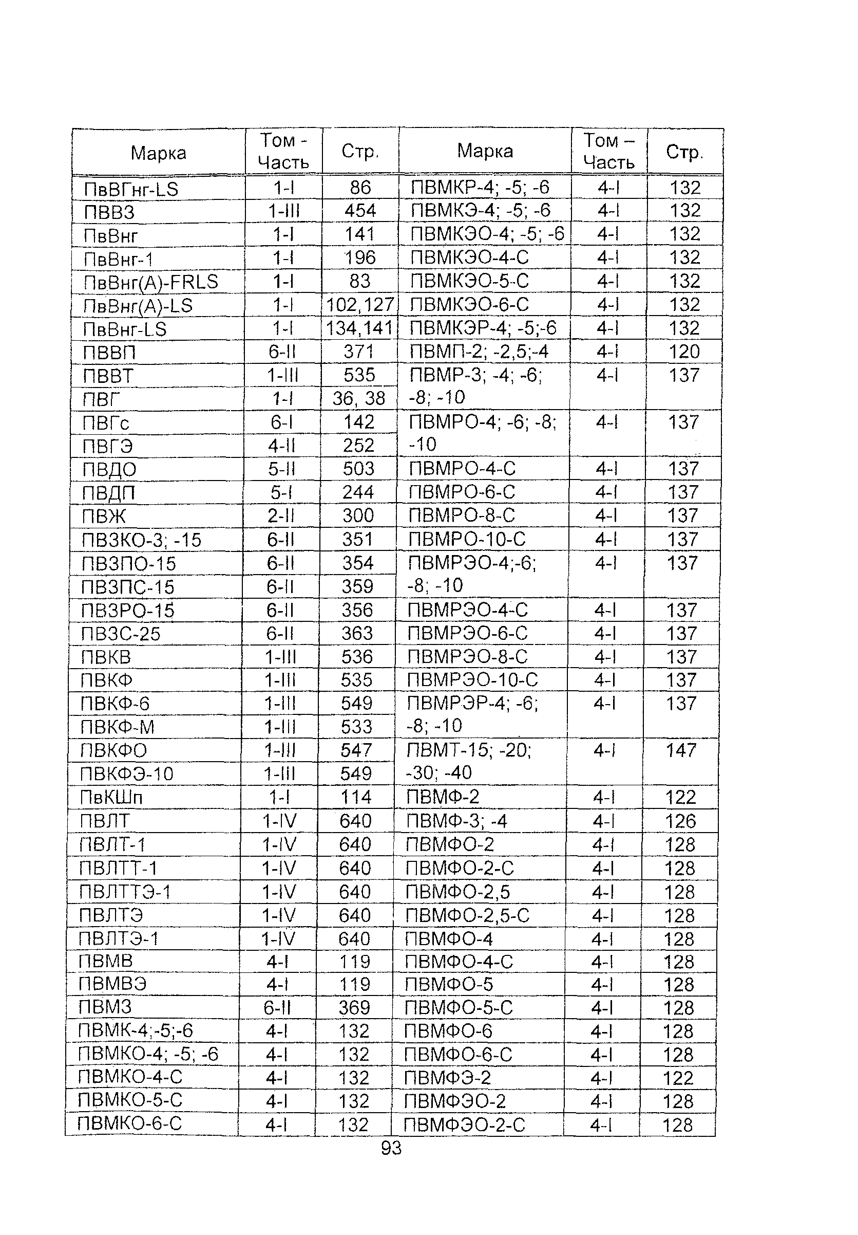 Информационно-технический сборник 