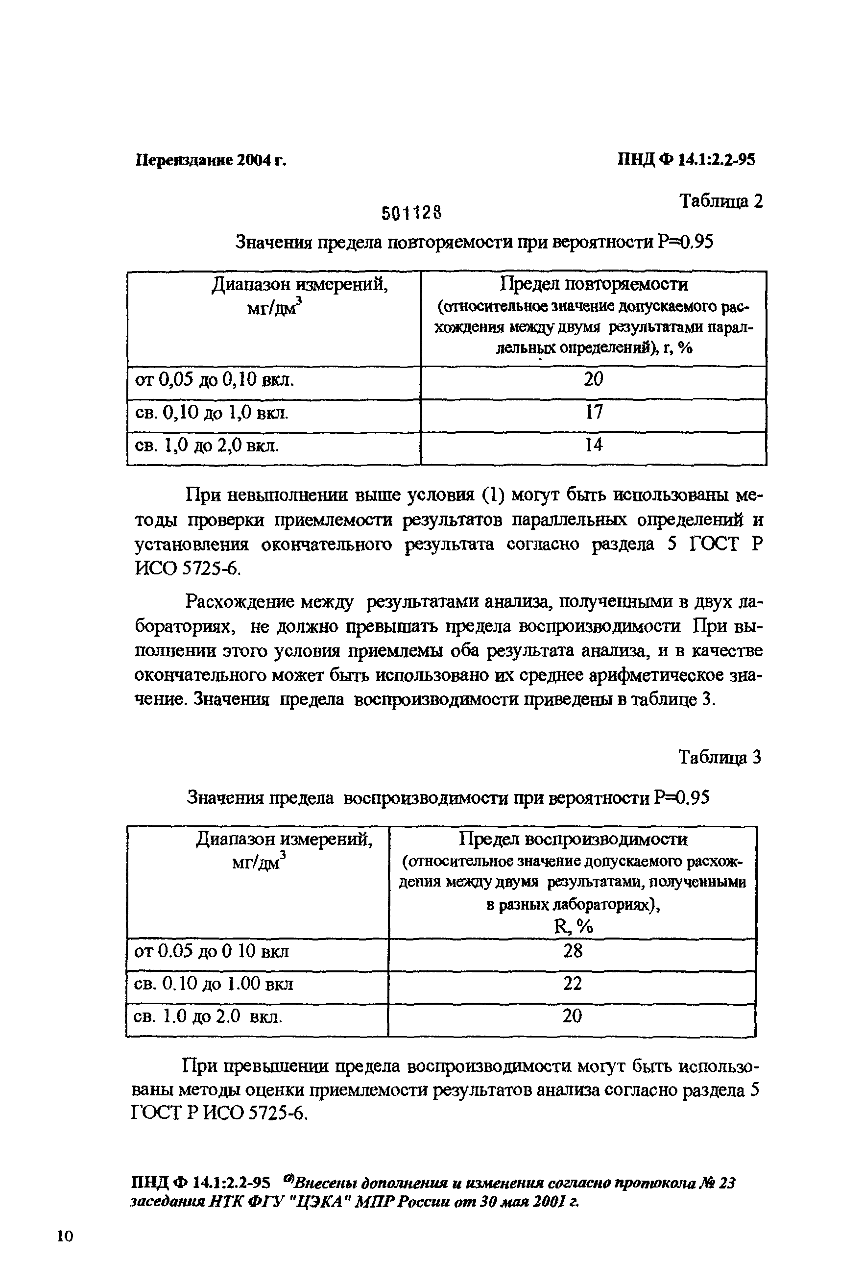 ПНД Ф 14.1:2.2-95