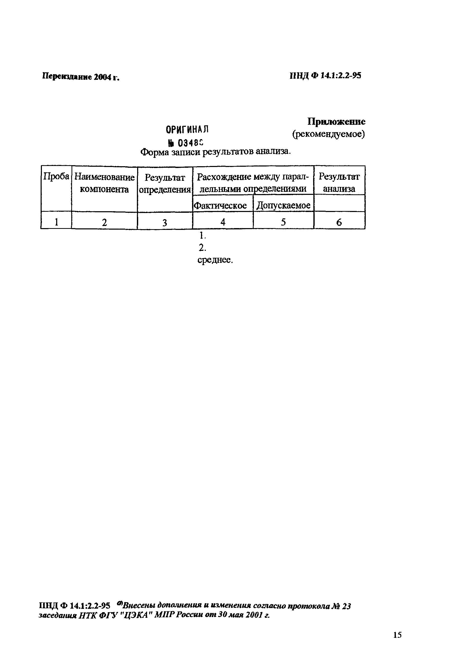 ПНД Ф 14.1:2.2-95