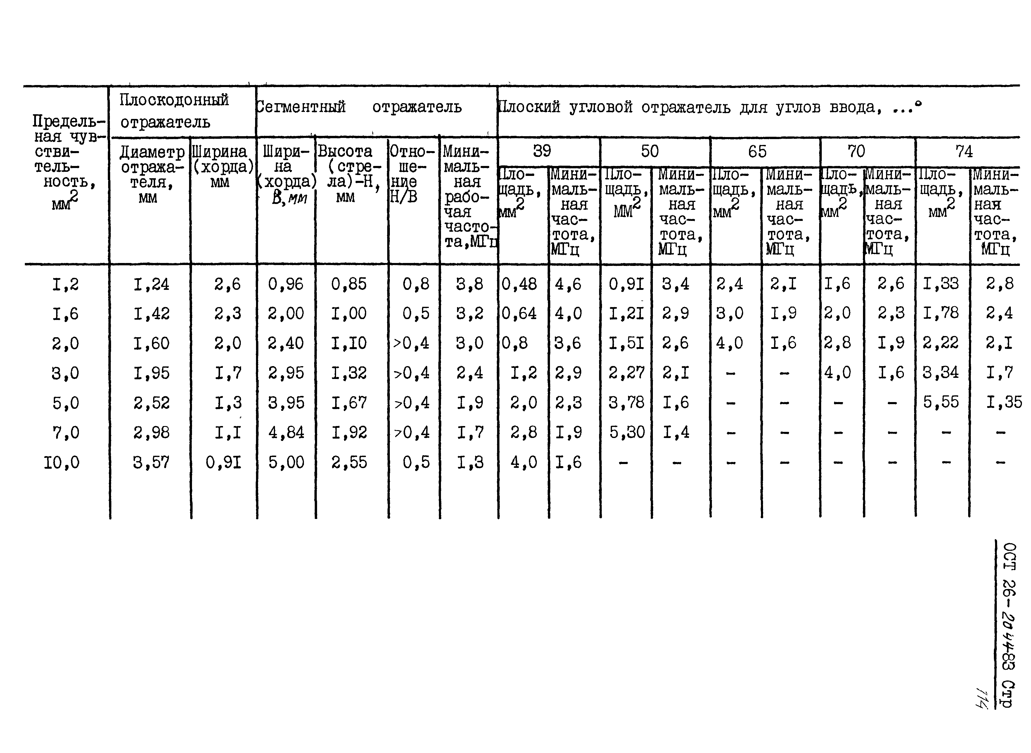 ОСТ 26-2044-83