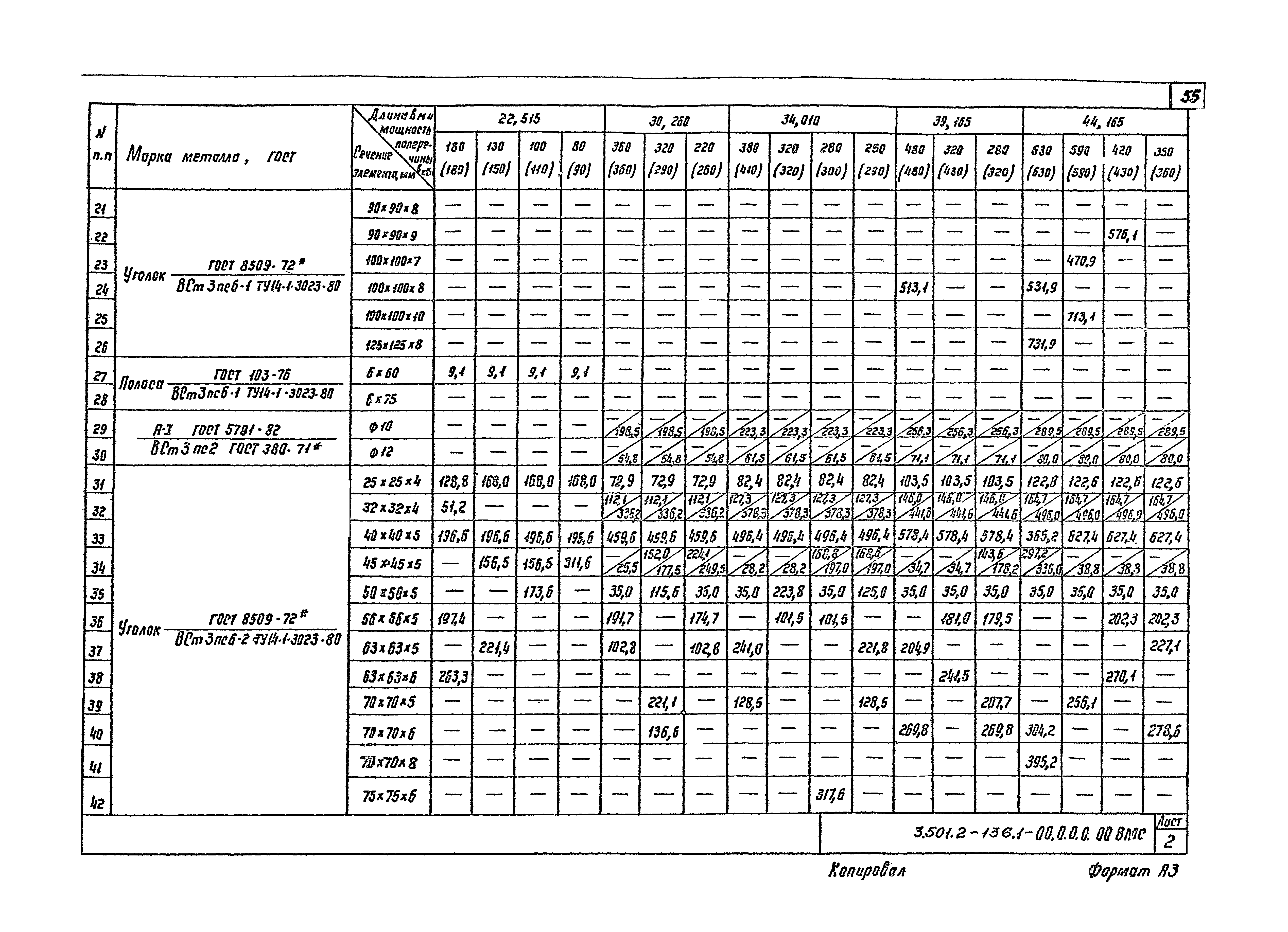 Серия 3.501.2-136