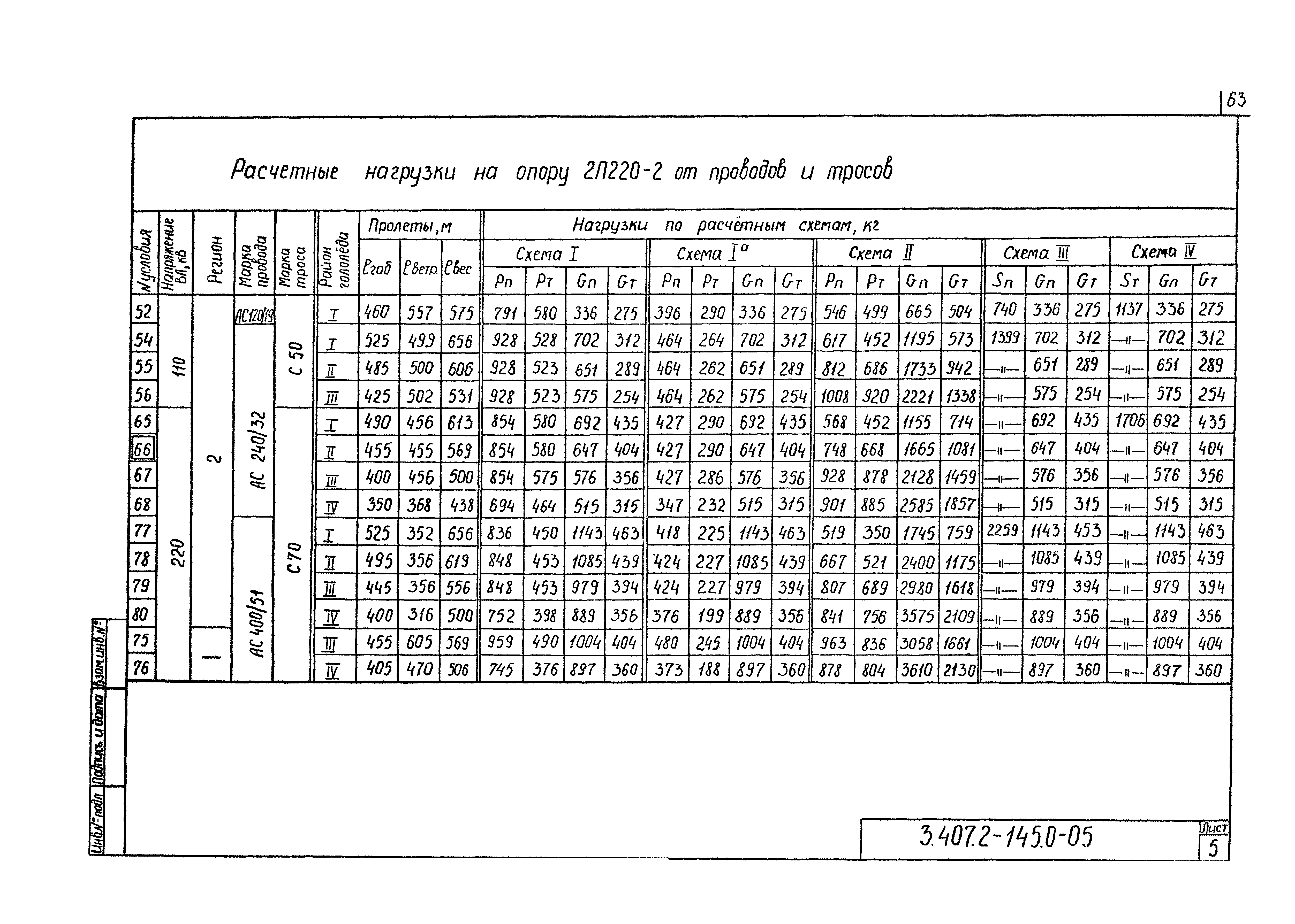 Серия 3.407.2-145